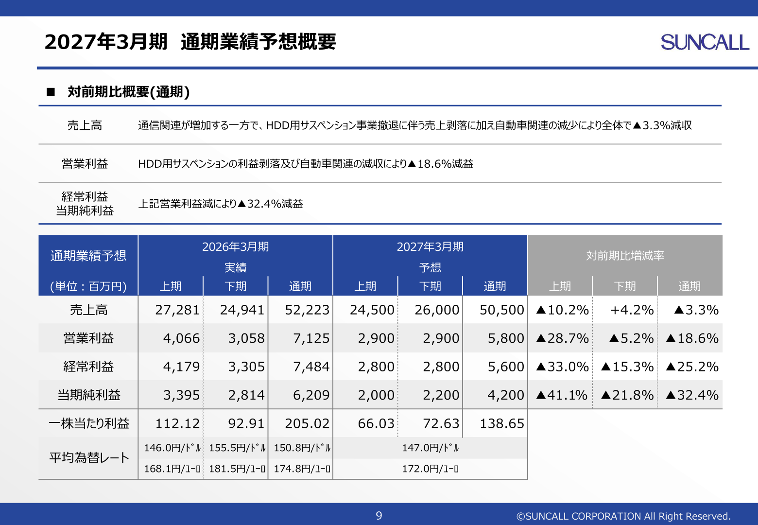 2027年3月期通期業績予想概要