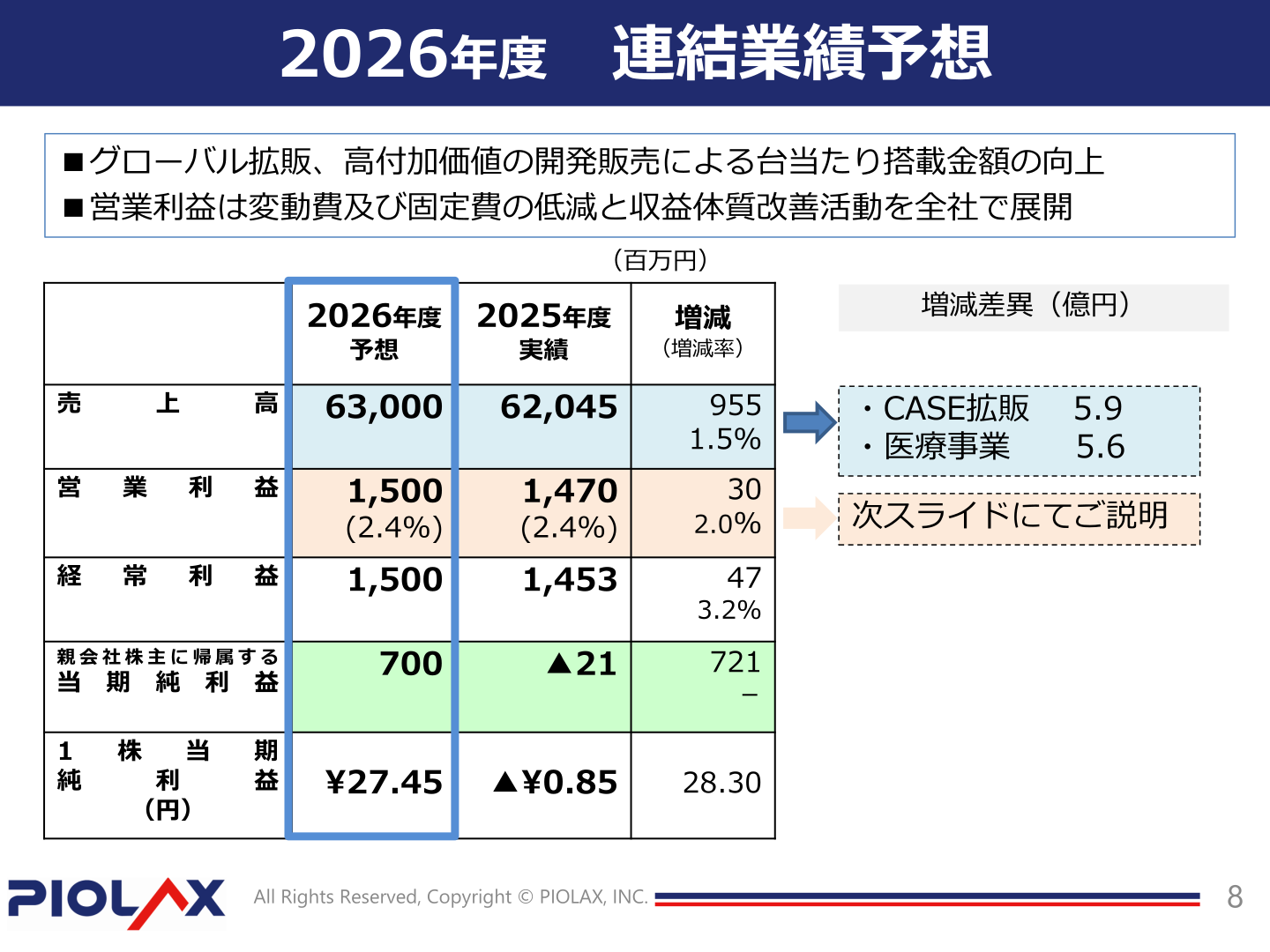 2026年度 連結業績予想