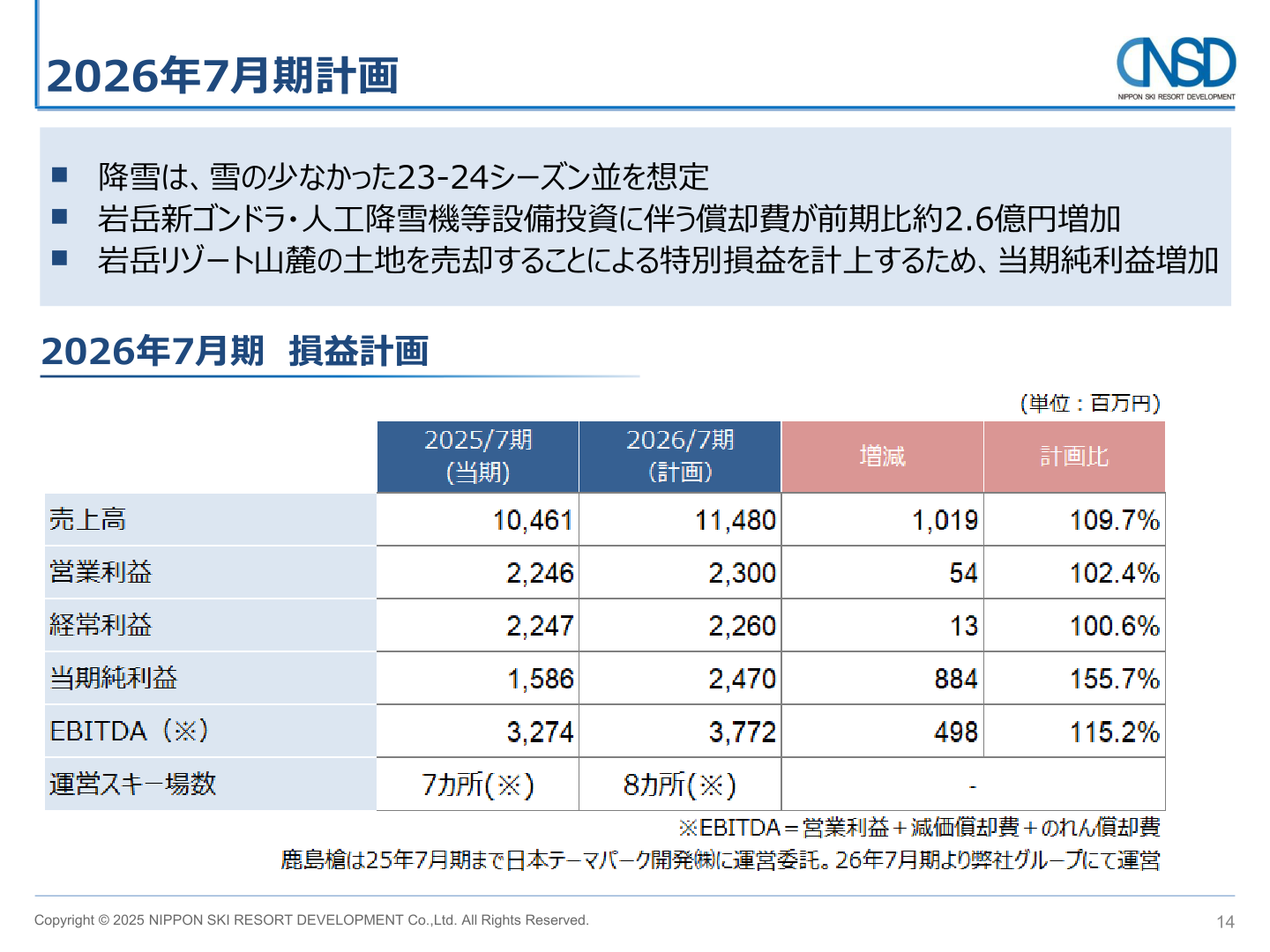 2026年7月期損益計画
