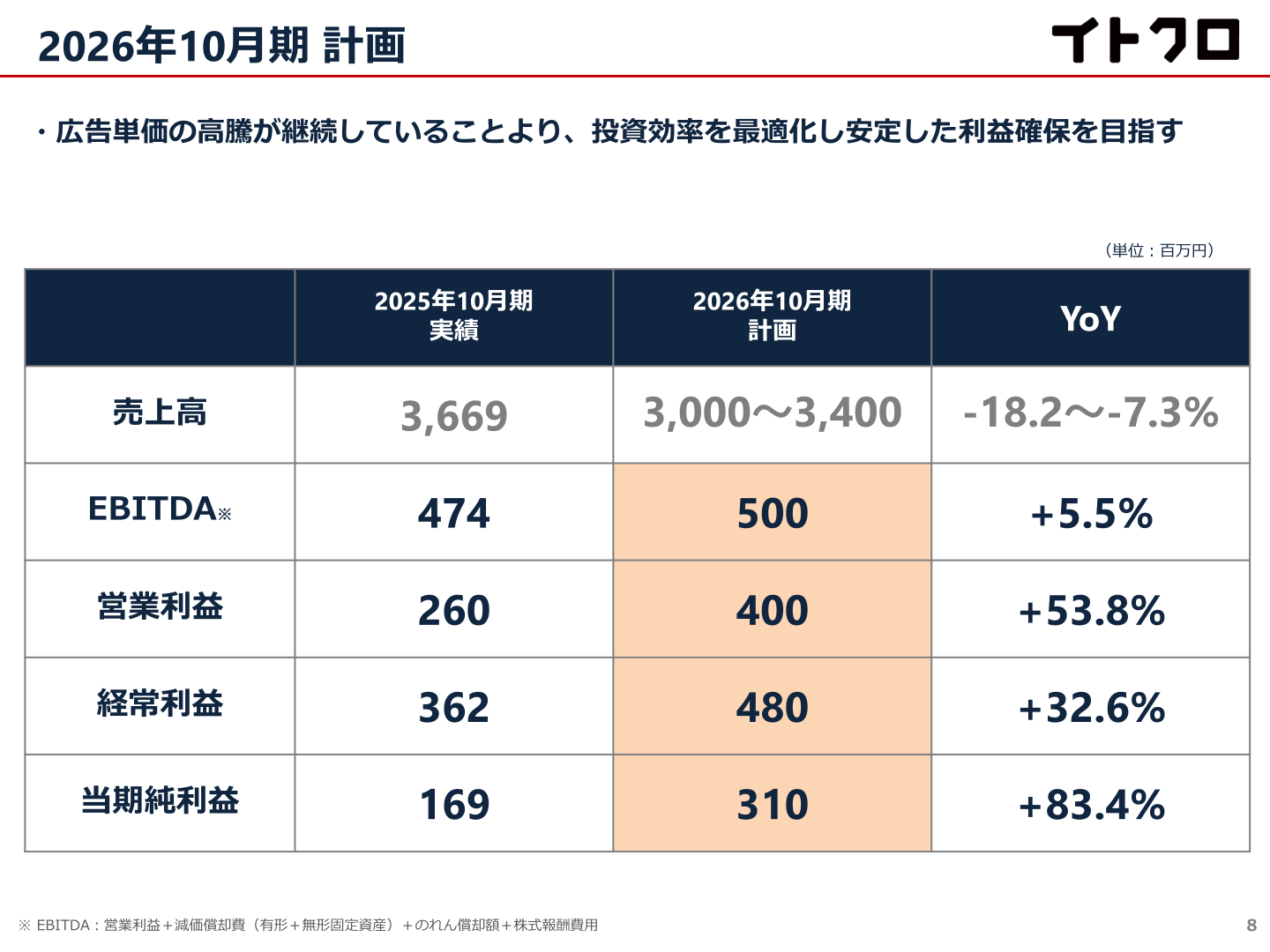 2026年10月期計画