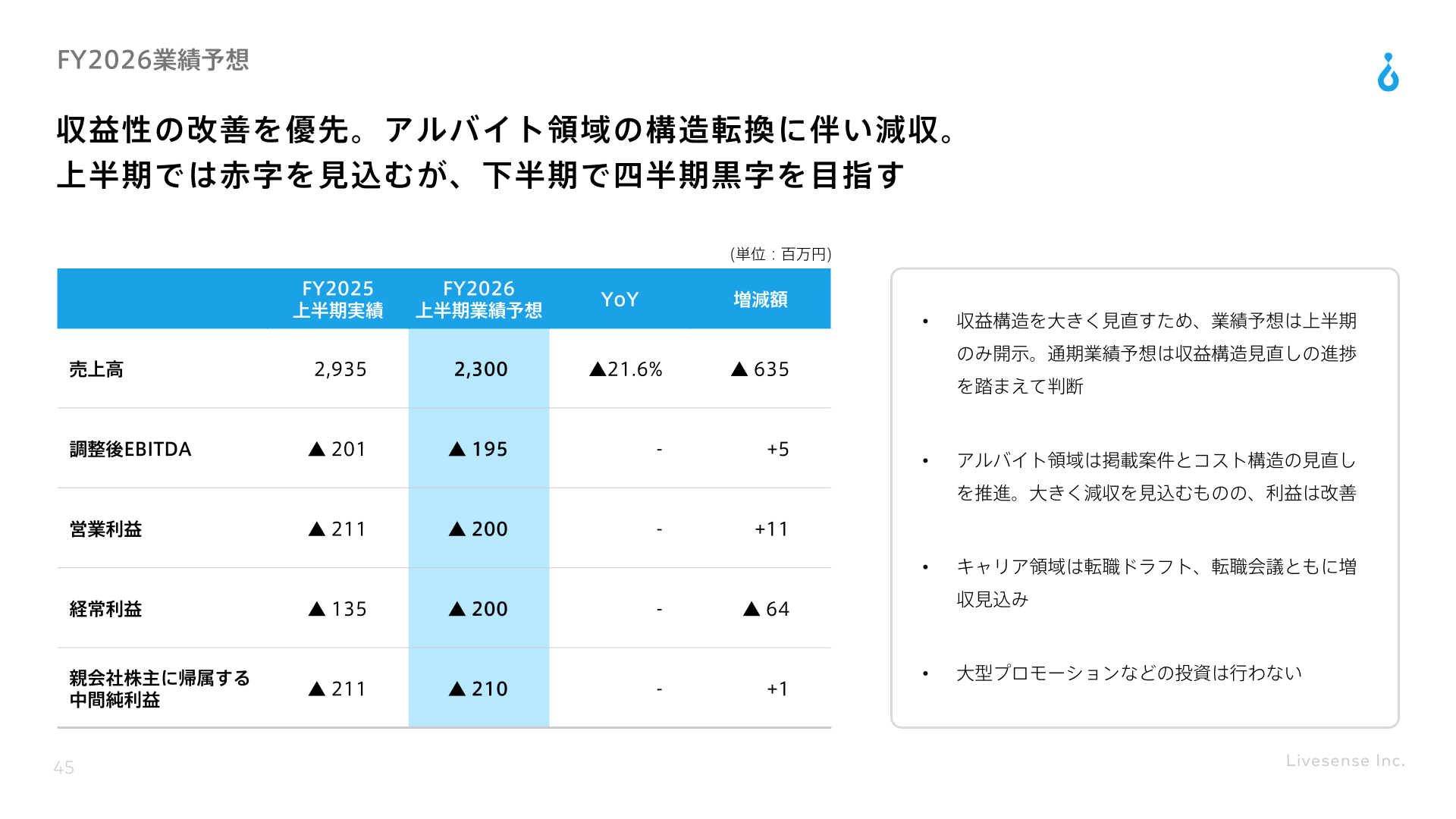 2026年12月期業績予想