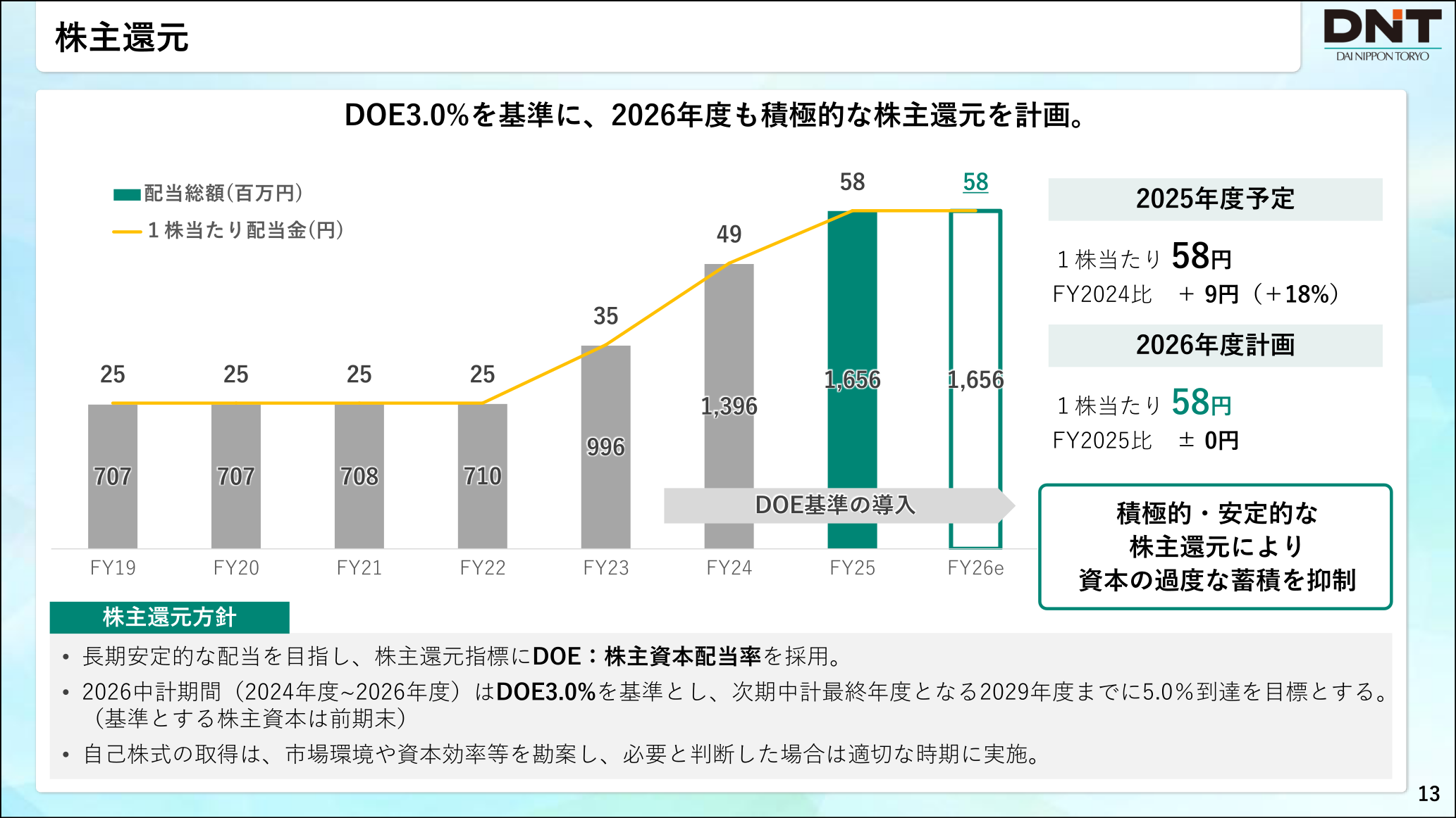 大日本塗料 株主還元方針