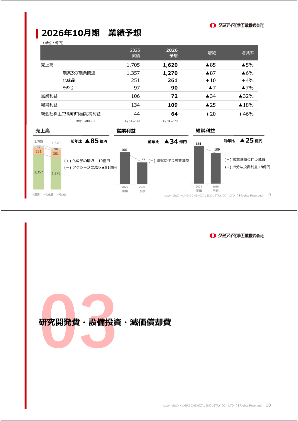 2026年10月期 業績予想