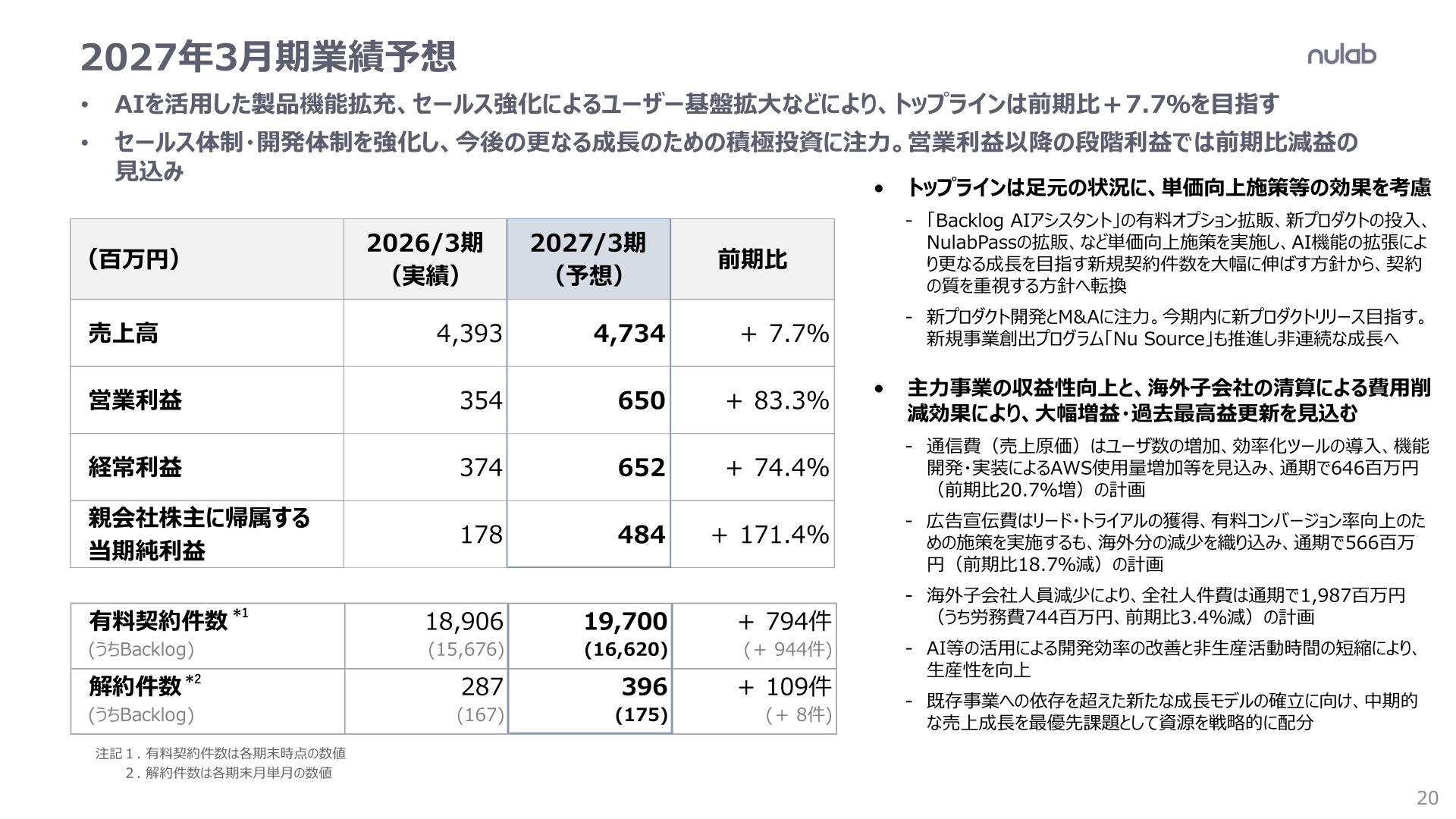 2027年3月期業績予想