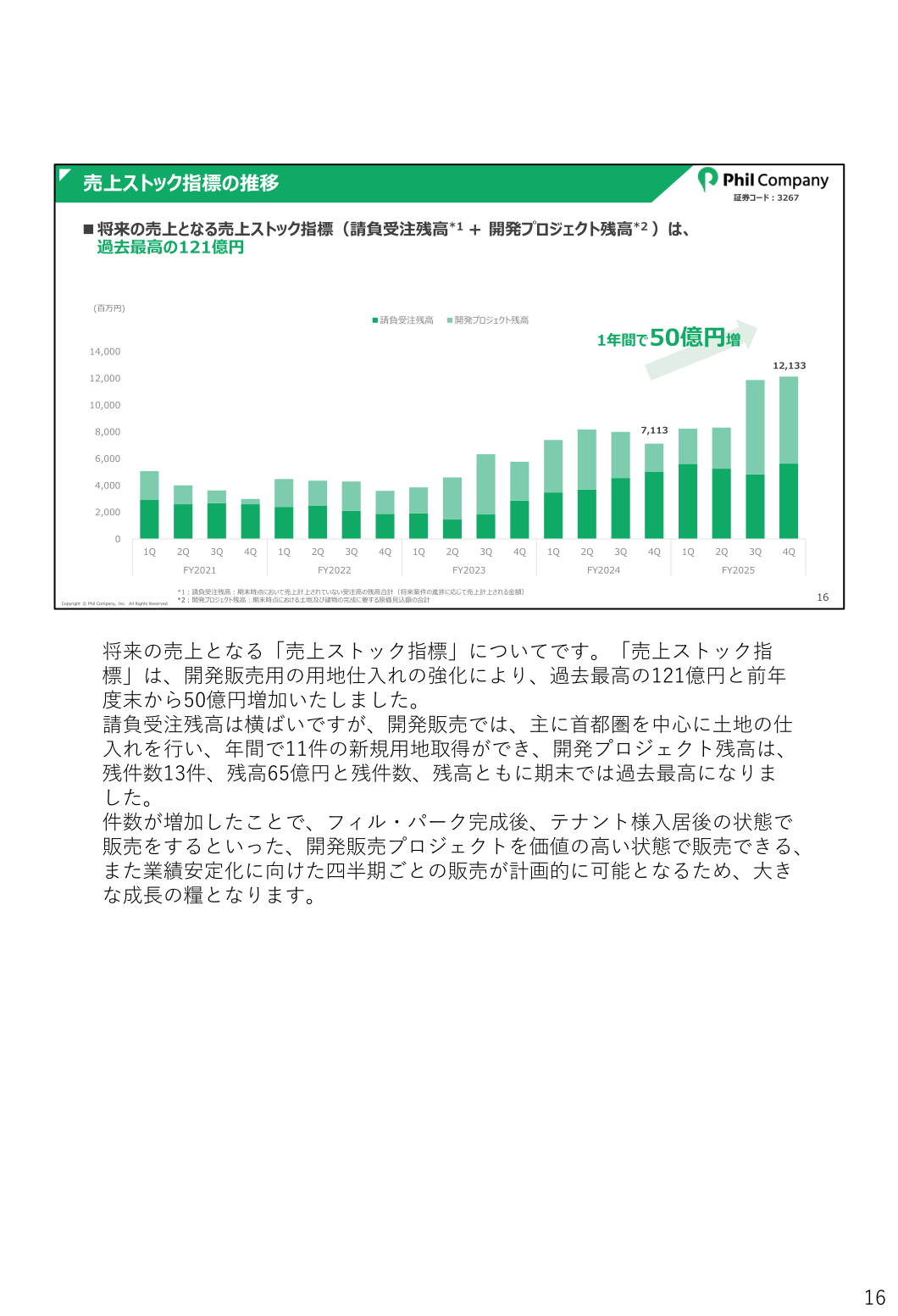 売上ストック指標(請負受注残高・開発プロジェクト残高)の推移