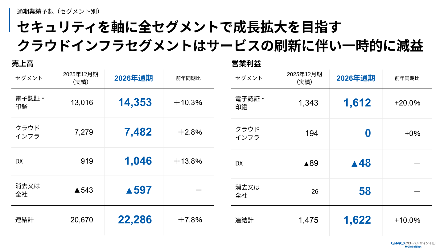 2026年12月期通期業績予想(セグメント別)
