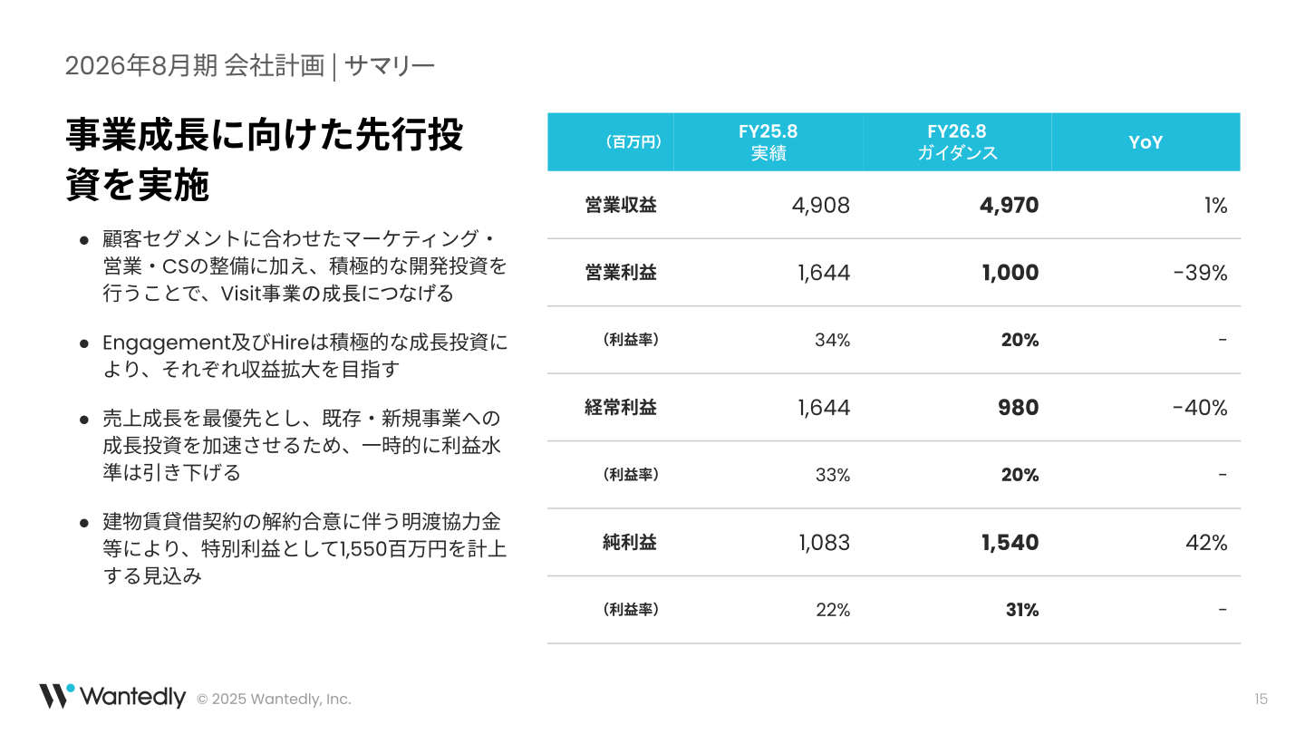 2026年8月期 会社計画サマリー