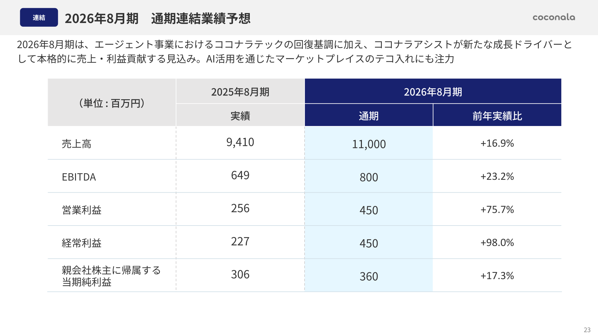 2026年8月期 通期連結業績予想