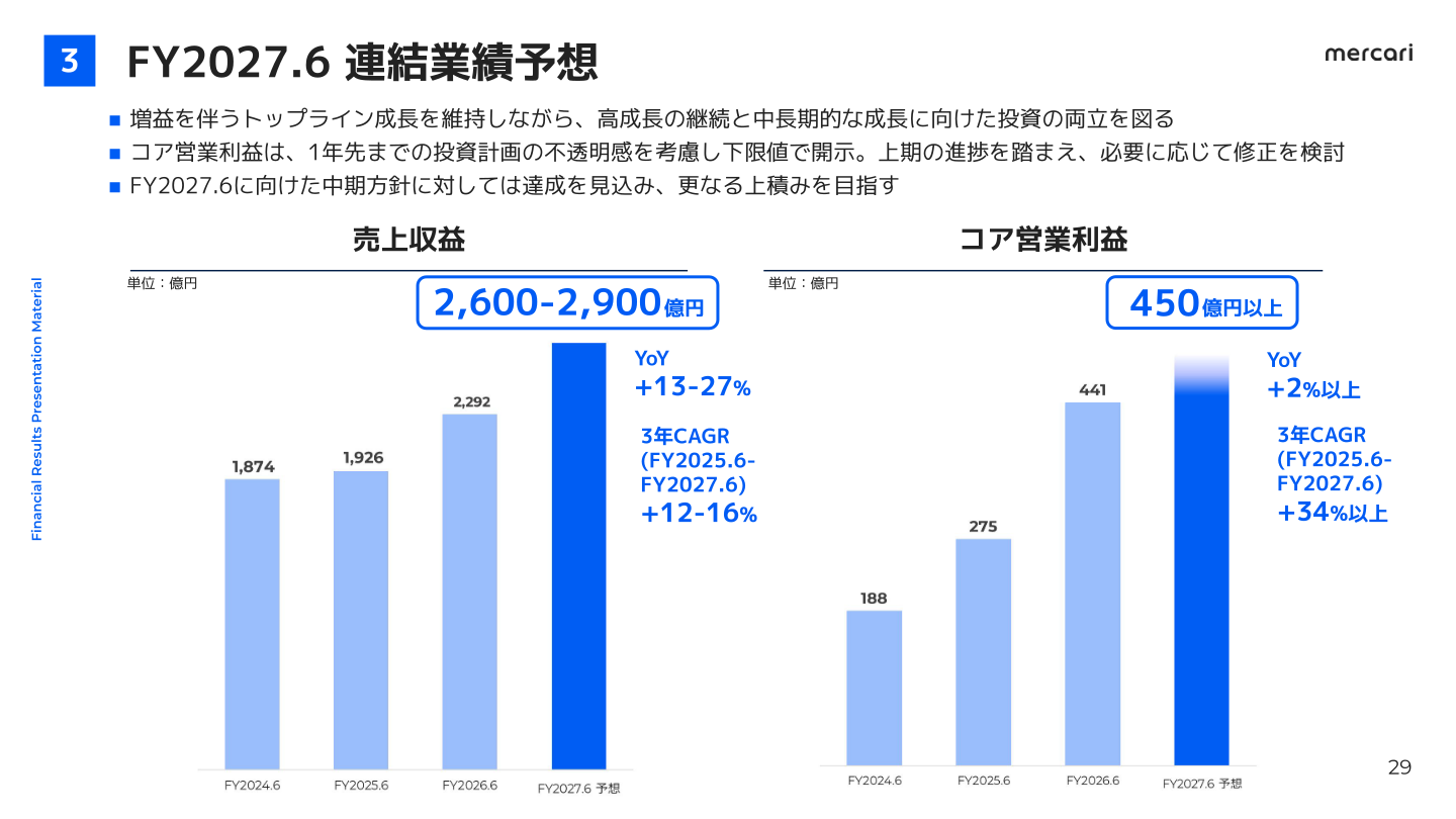 メルカリ FY2027.6連結業績予想スライド