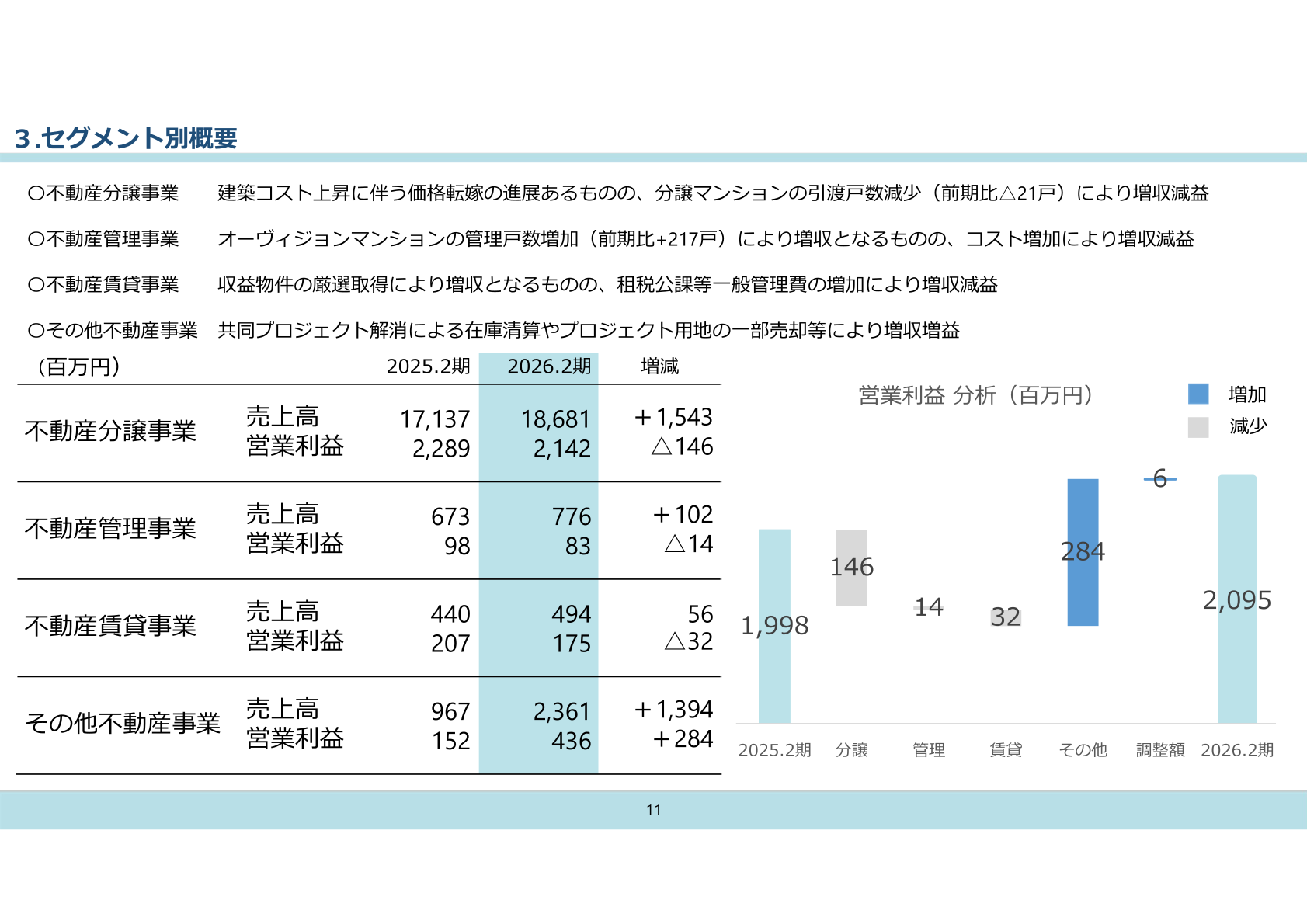 セグメント別売上高・営業利益および営業利益分析(増減要因)