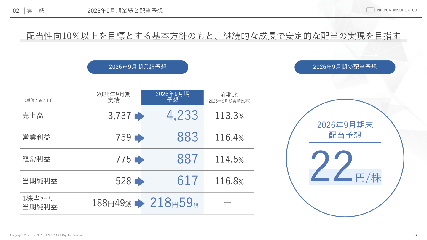 2026年9月期業績予想と配当予想