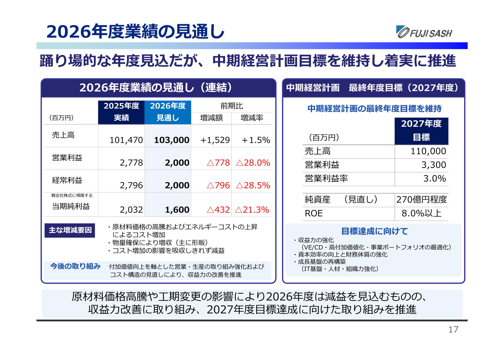 2026年度業績の見通し・中期経営計画最終年度目標
