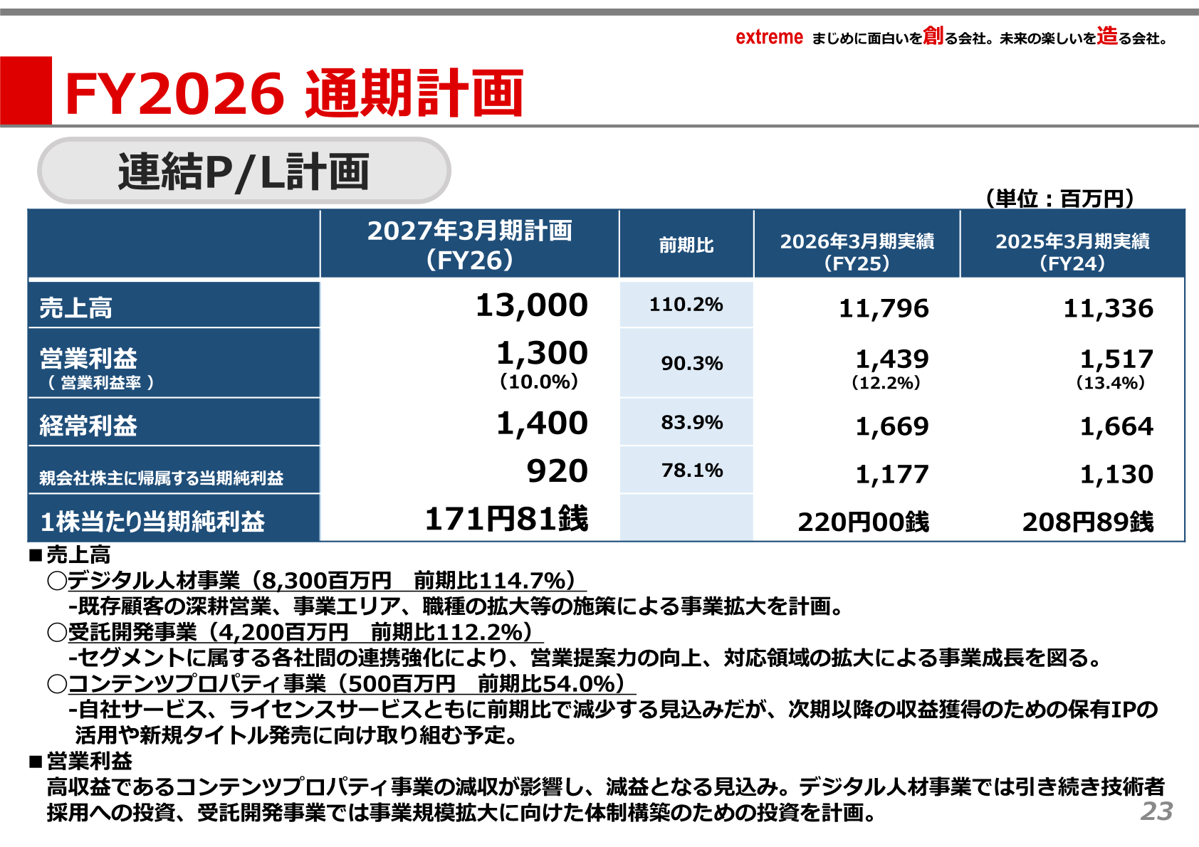 連結P/L計画