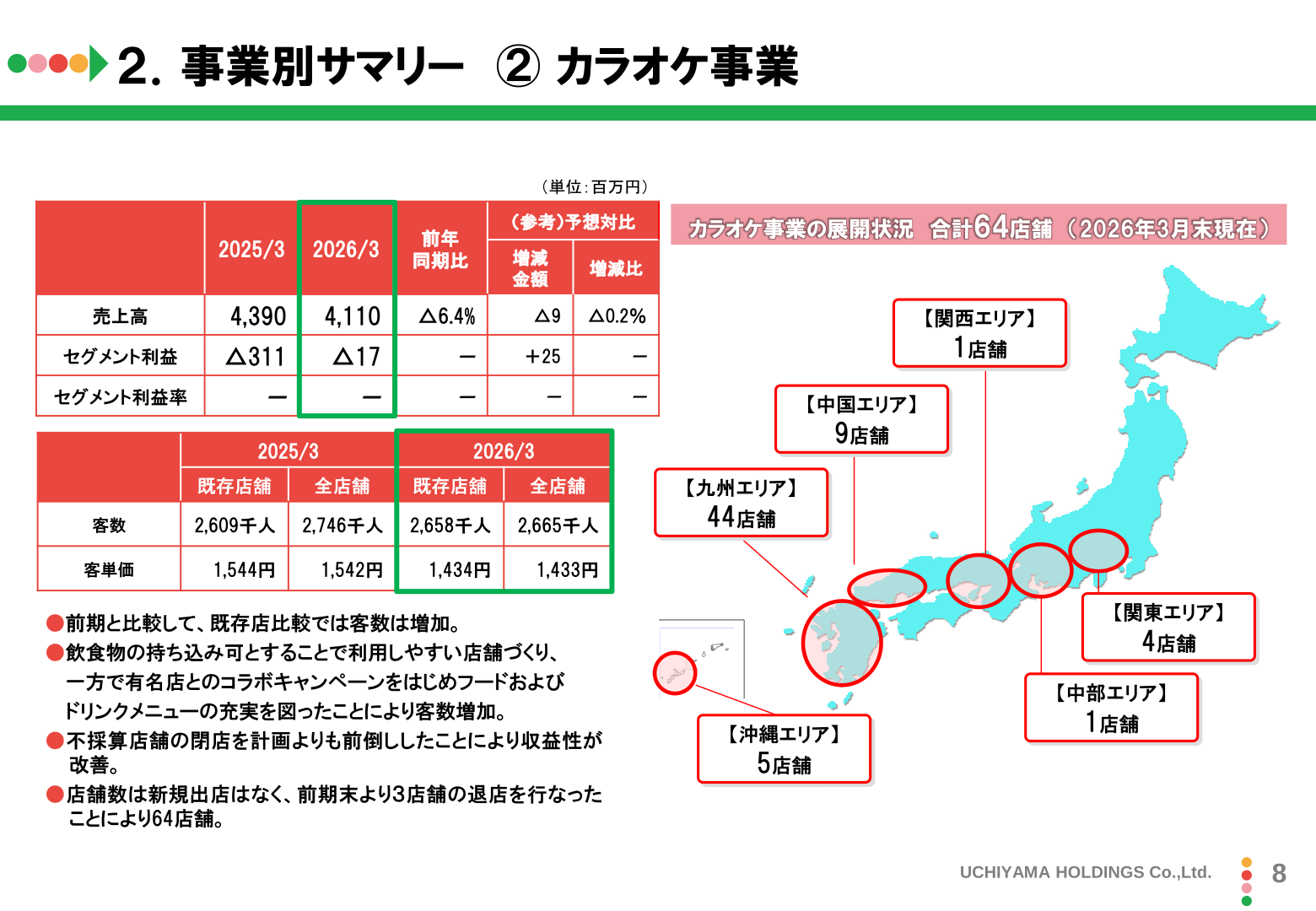 カラオケ事業の展開状況と業績