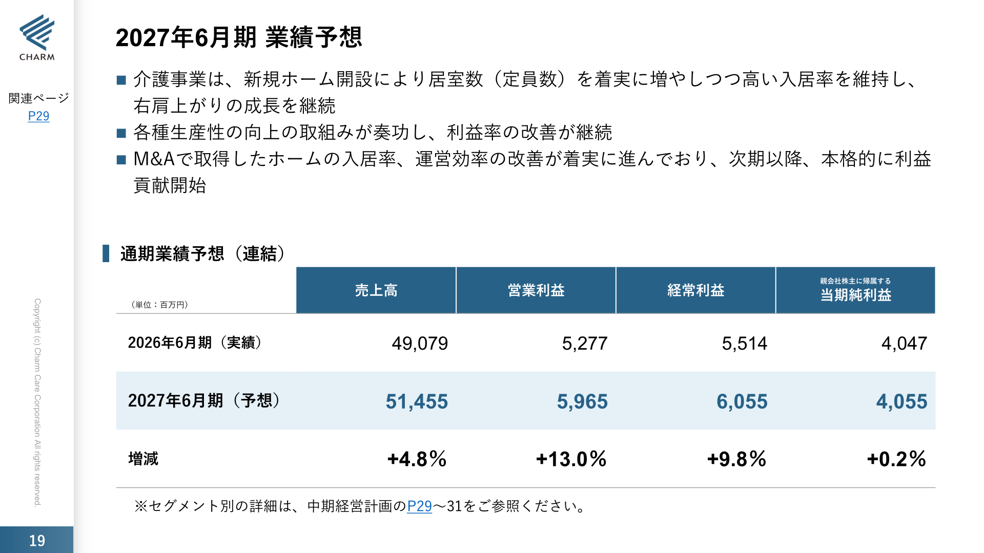 2027年6月期 業績予想