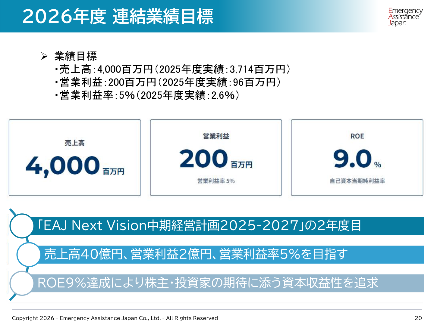 2026年度 連結業績目標