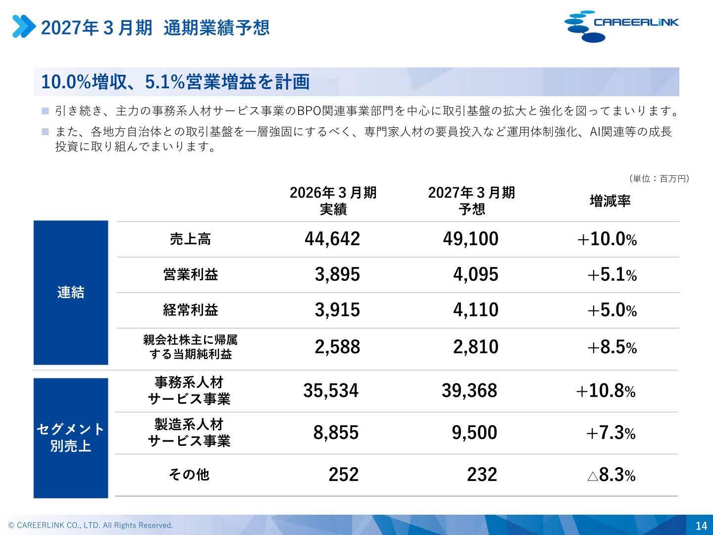 2027年3月期 通期業績予想
