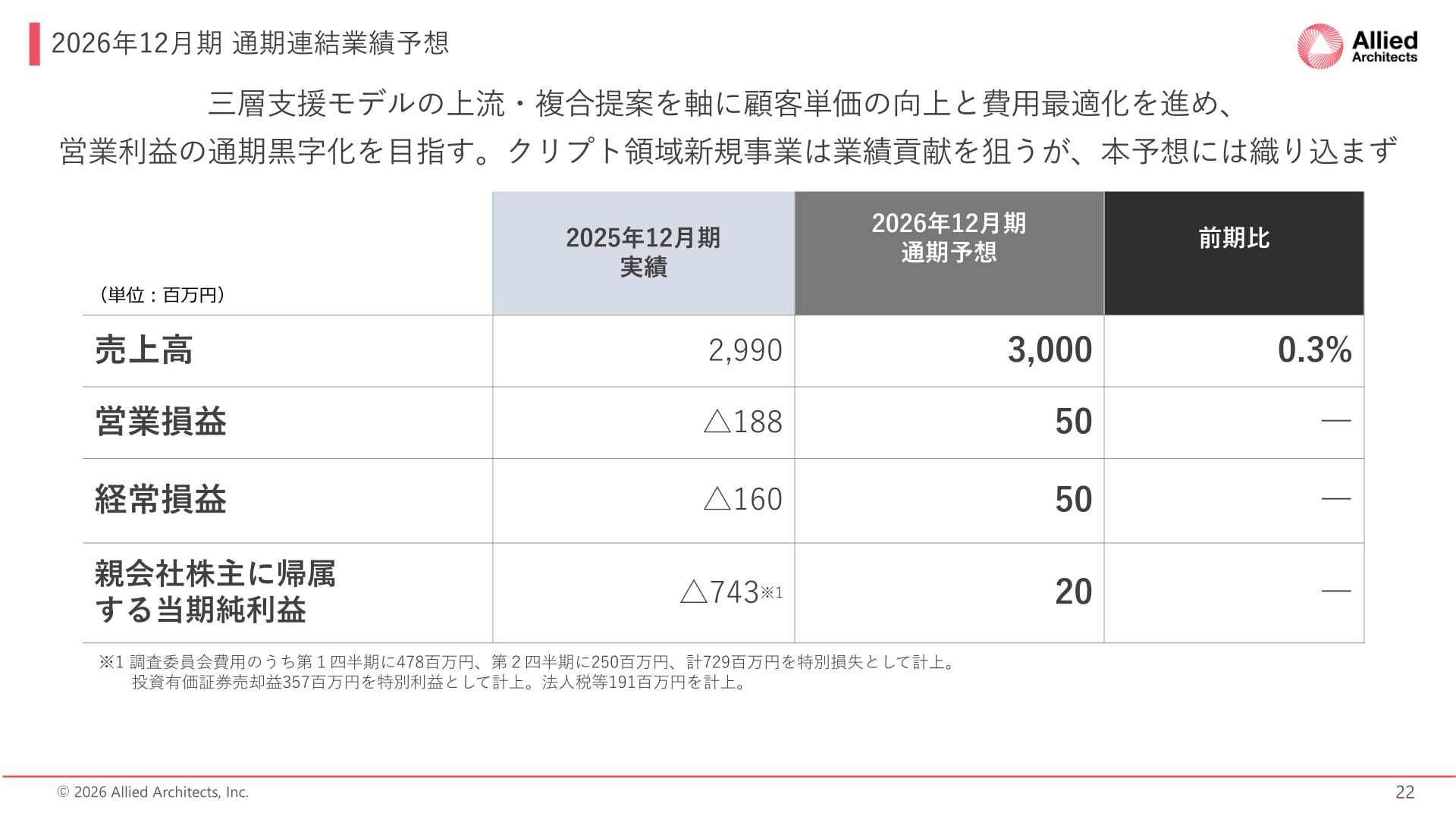 2026年12月期 通期連結業績予想