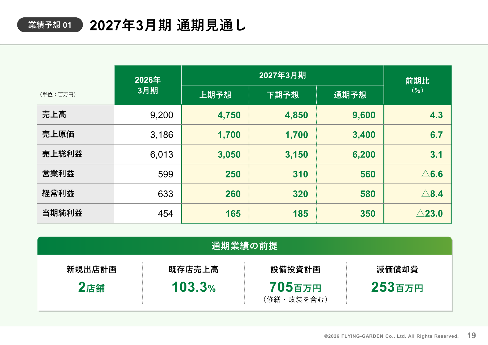 2027年3月期 通期業績の前提