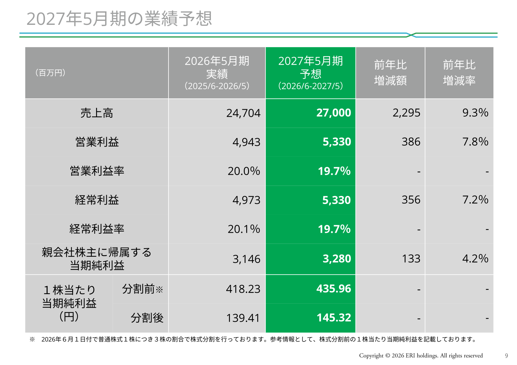 2027年5月期の業績予想
