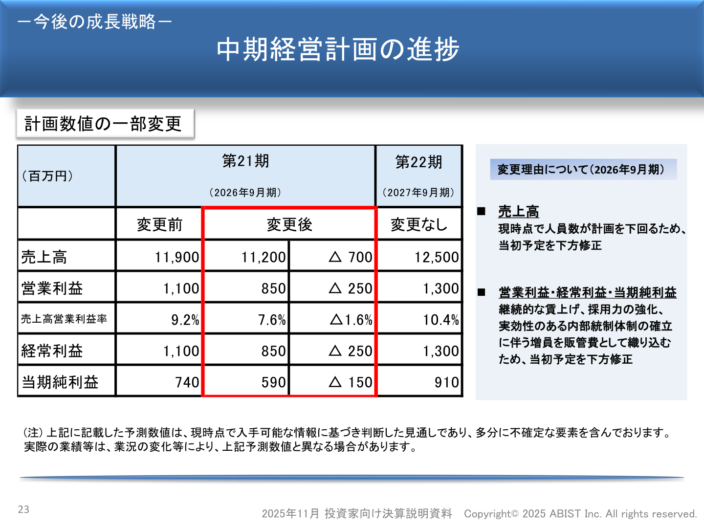 中期経営計画の進捗(計画数値の一部変更)