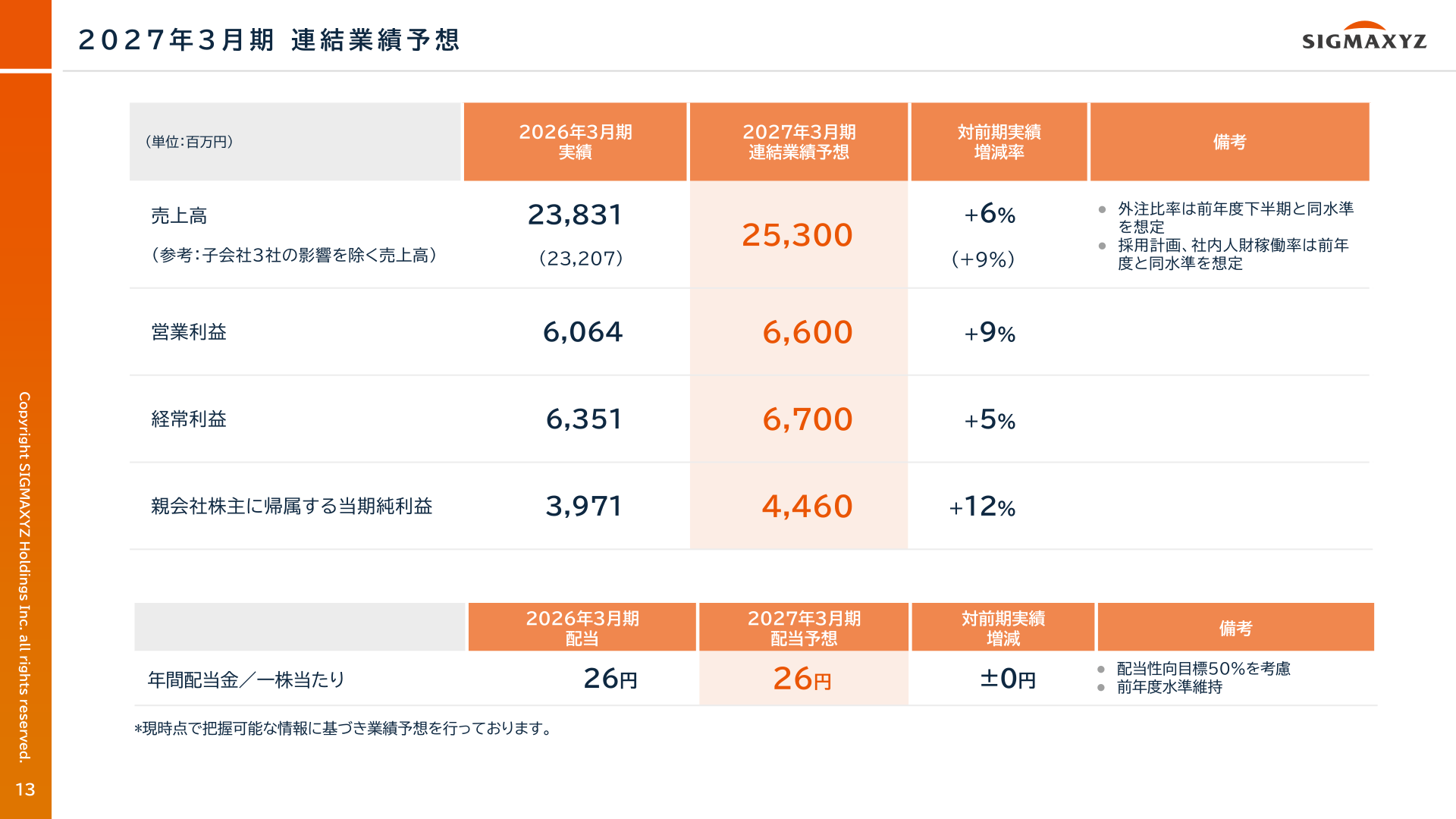2027年3月期連結業績予想