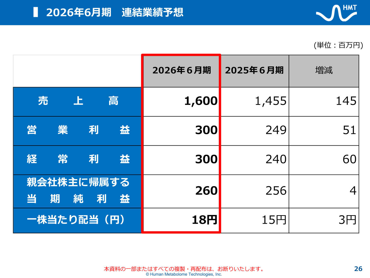 2026年6月期連結業績予想
