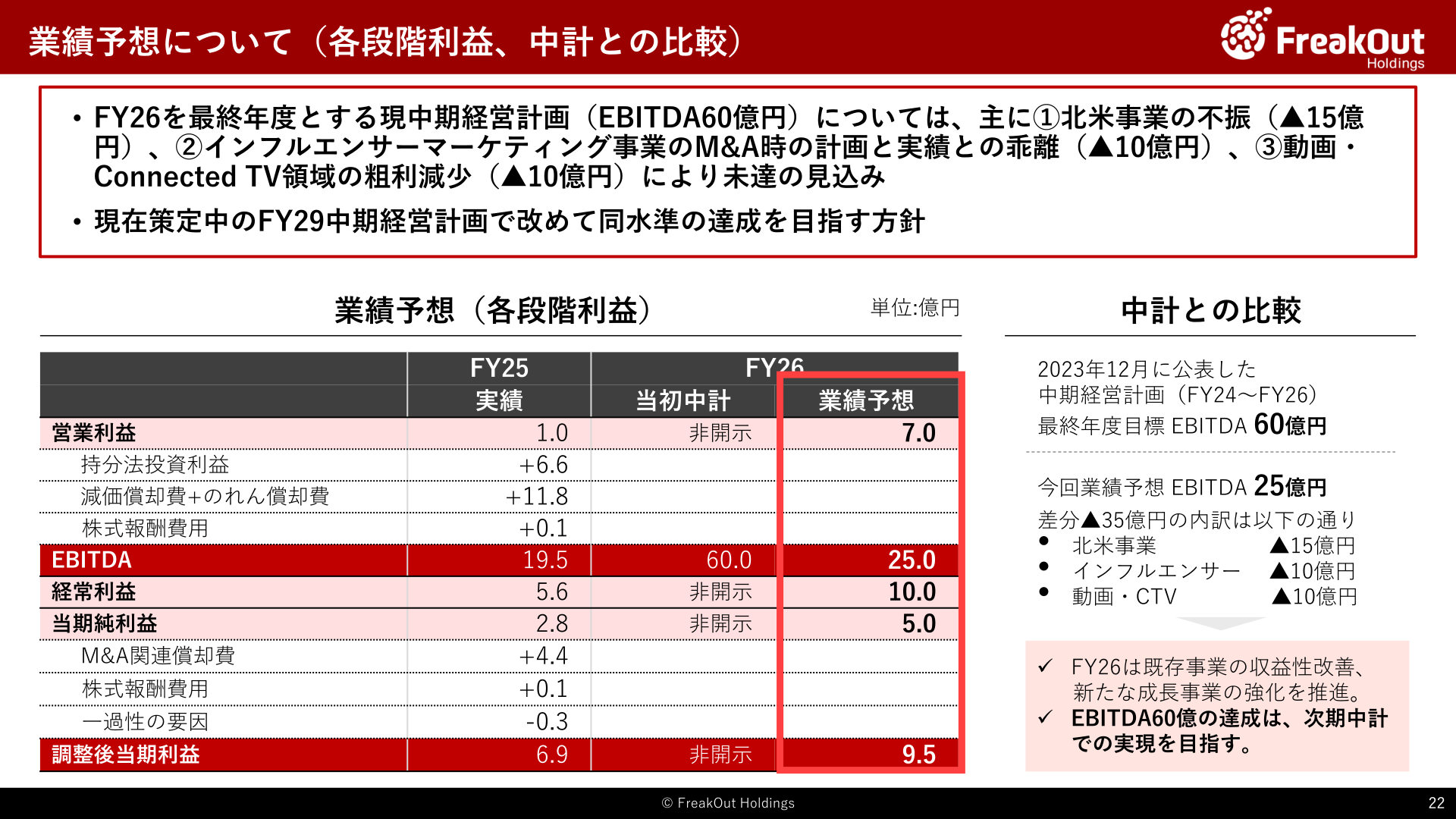 業績予想について（各段階利益、中計との比較）