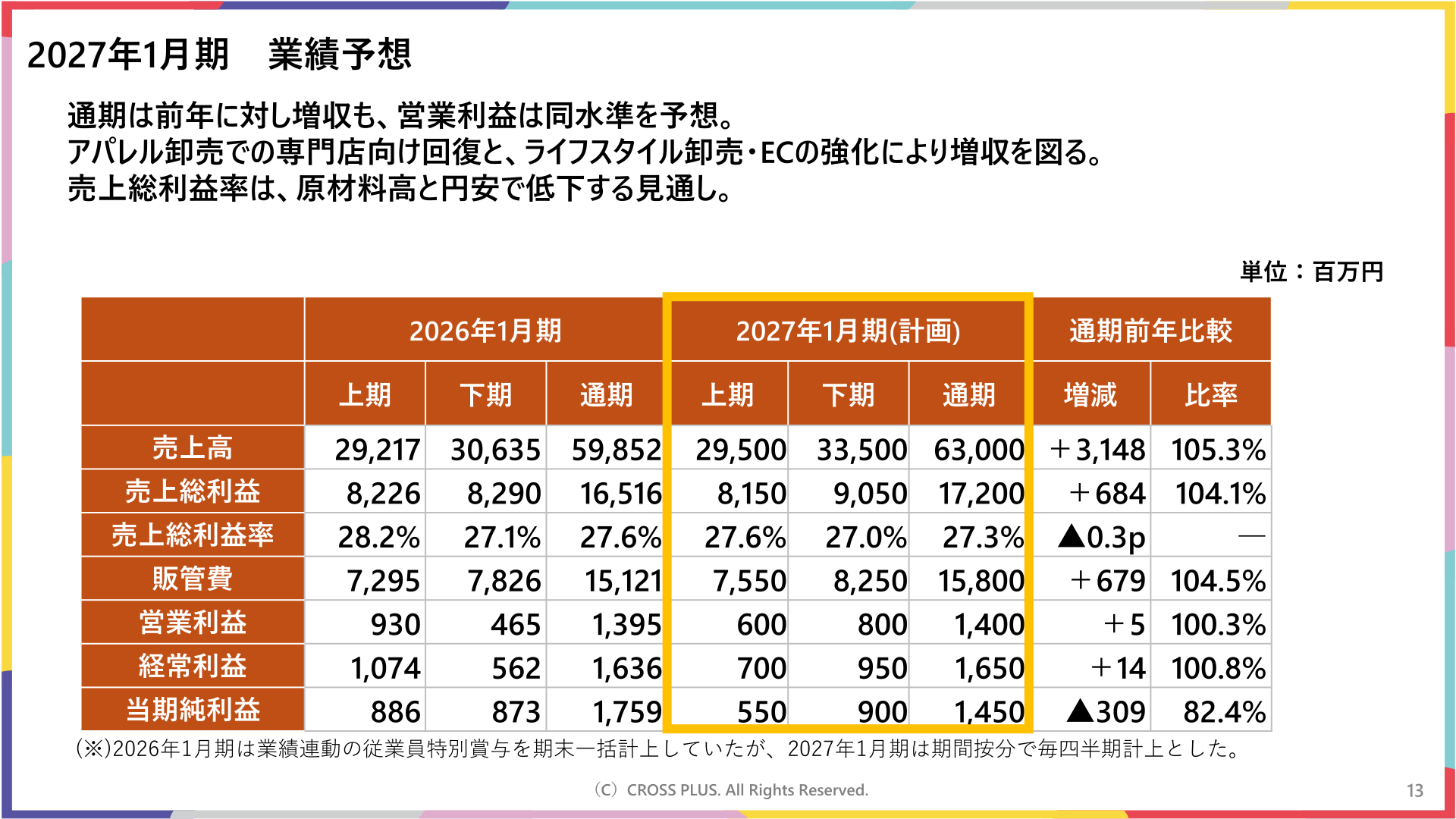 2027年1月期業績予想