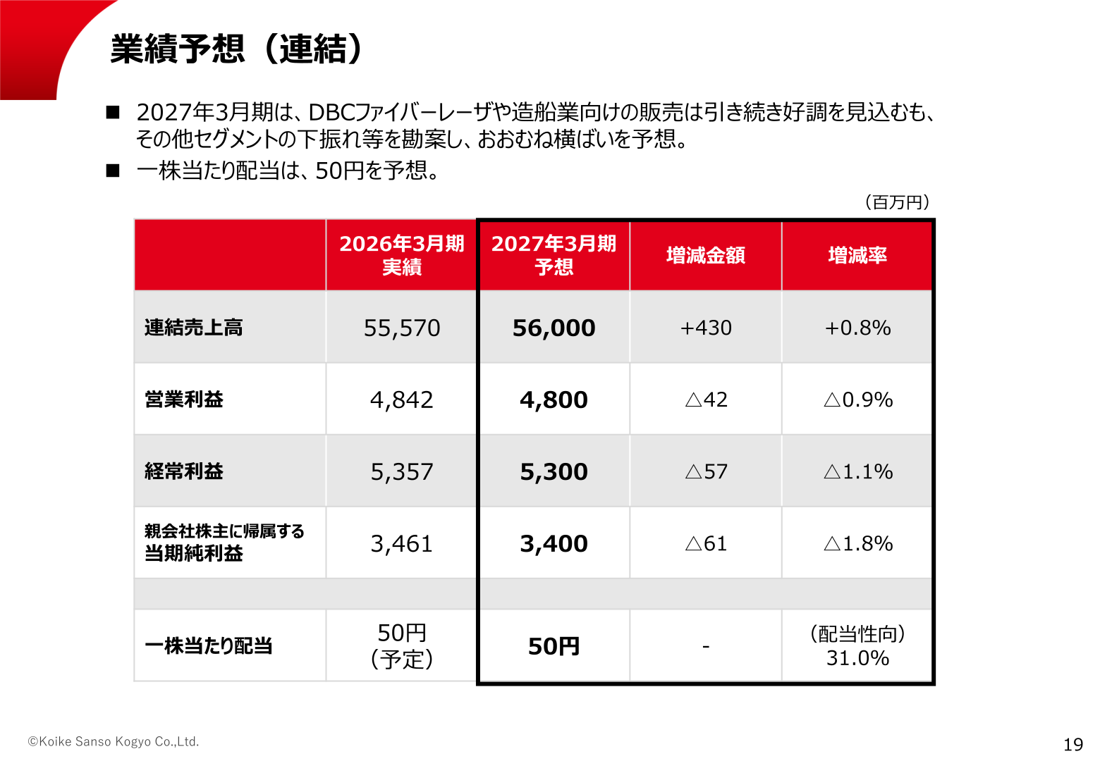 2027年3月期業績予想(連結)