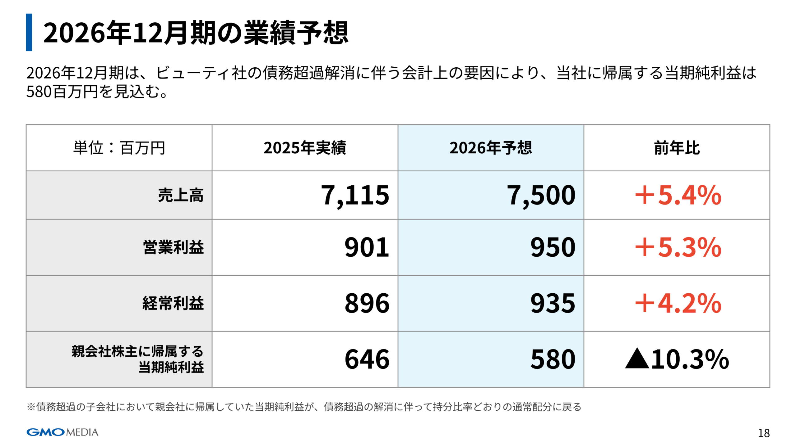 2026年12月期の業績予想