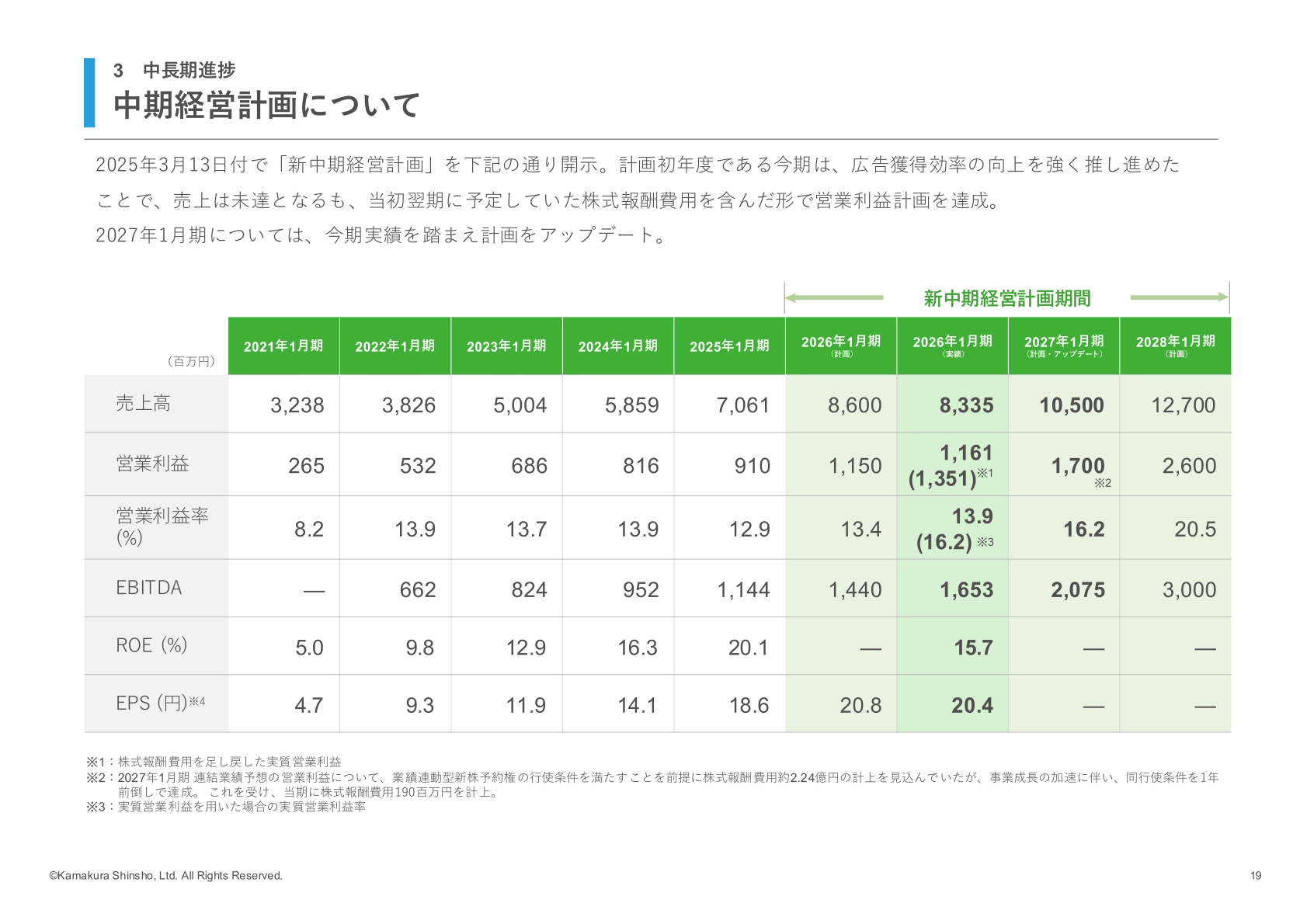 新中期経営計画の数値計画