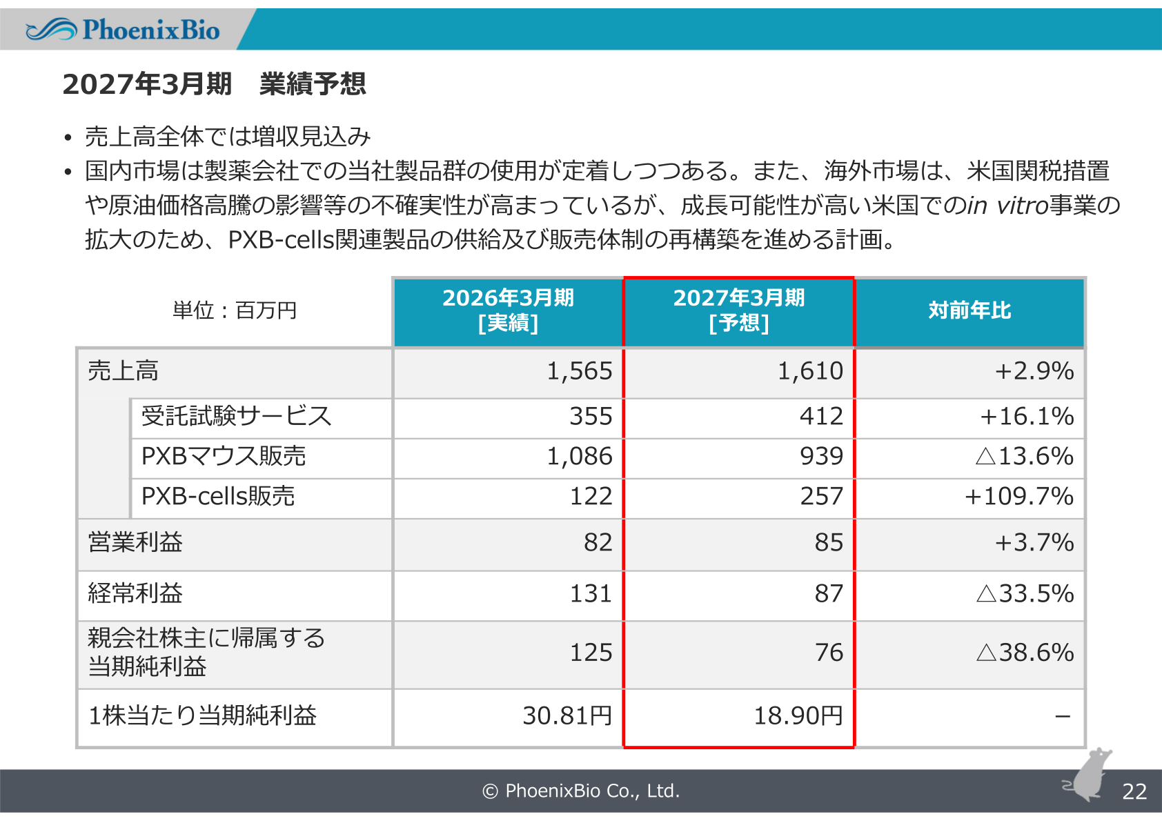 2027年3月期業績予想