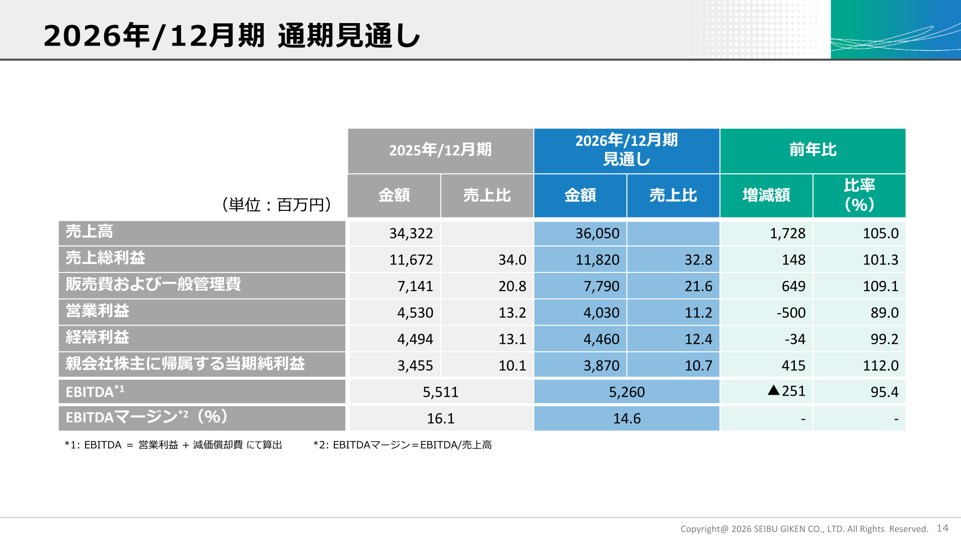 2026年12月期 通期見通し