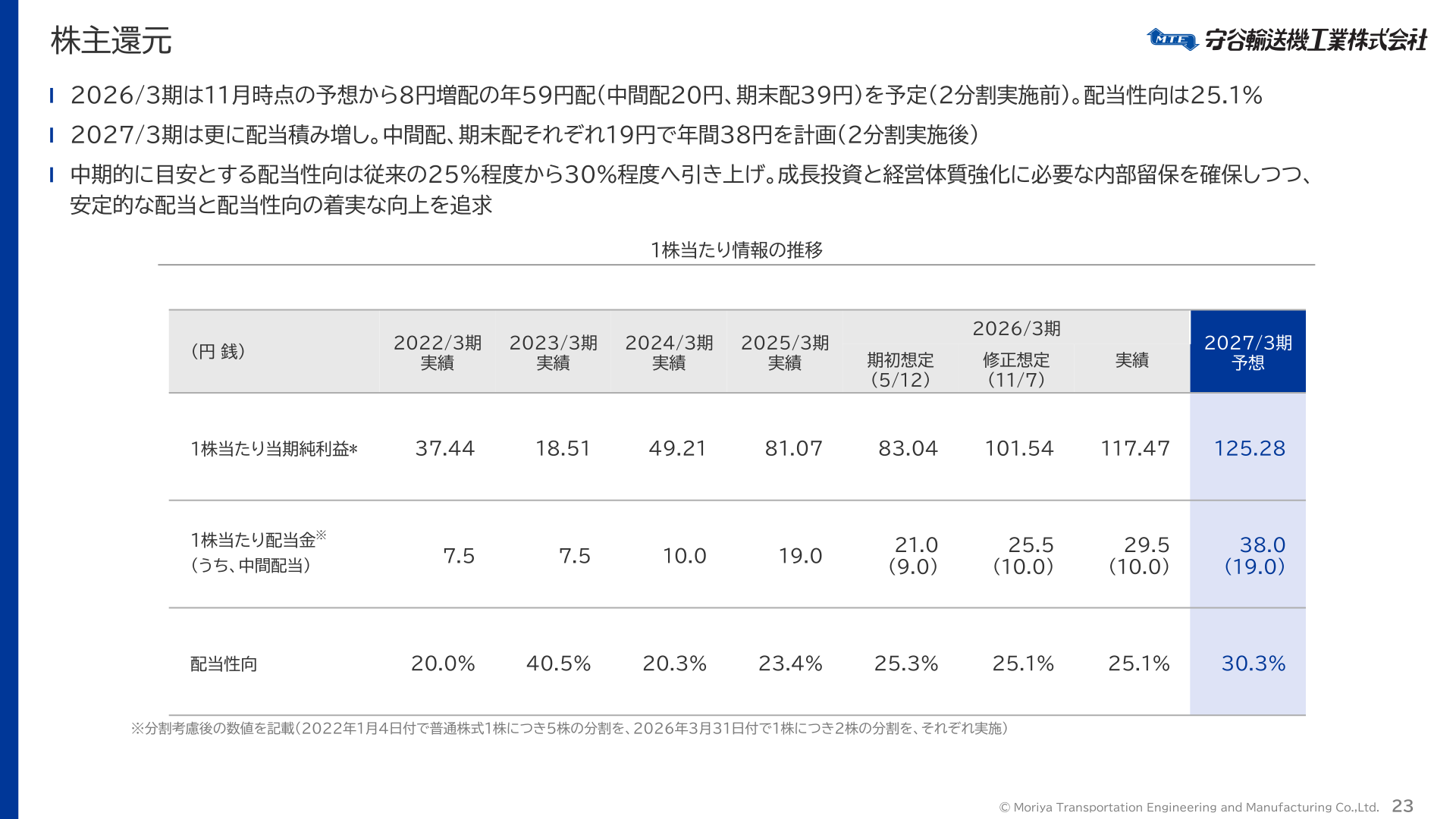 1株当たり情報と株主還元