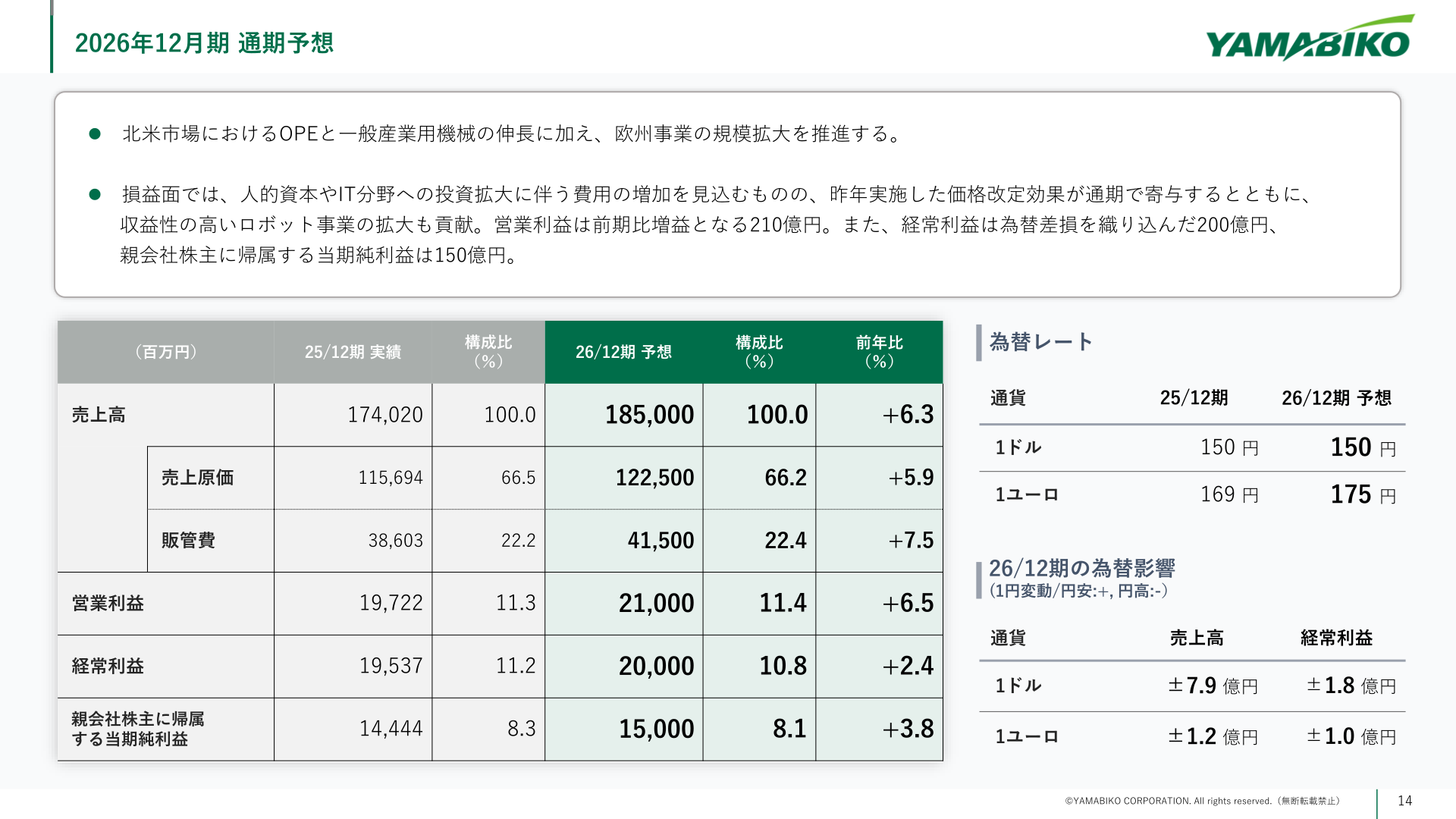 2026年12月期 通期予想