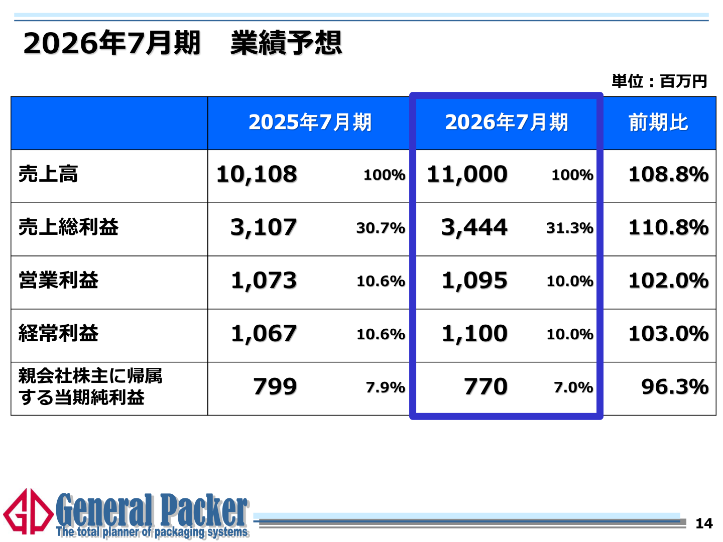 2026年7月期業績予想
