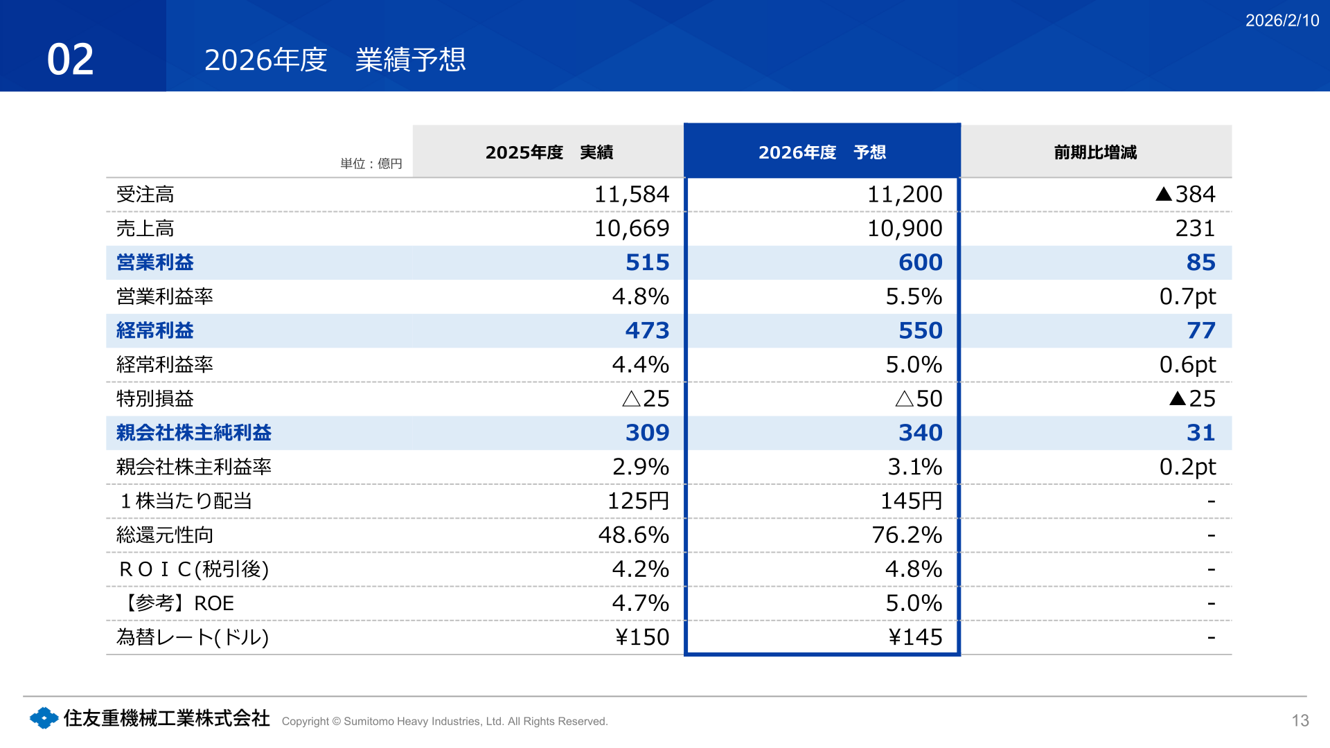 2026年度業績予想