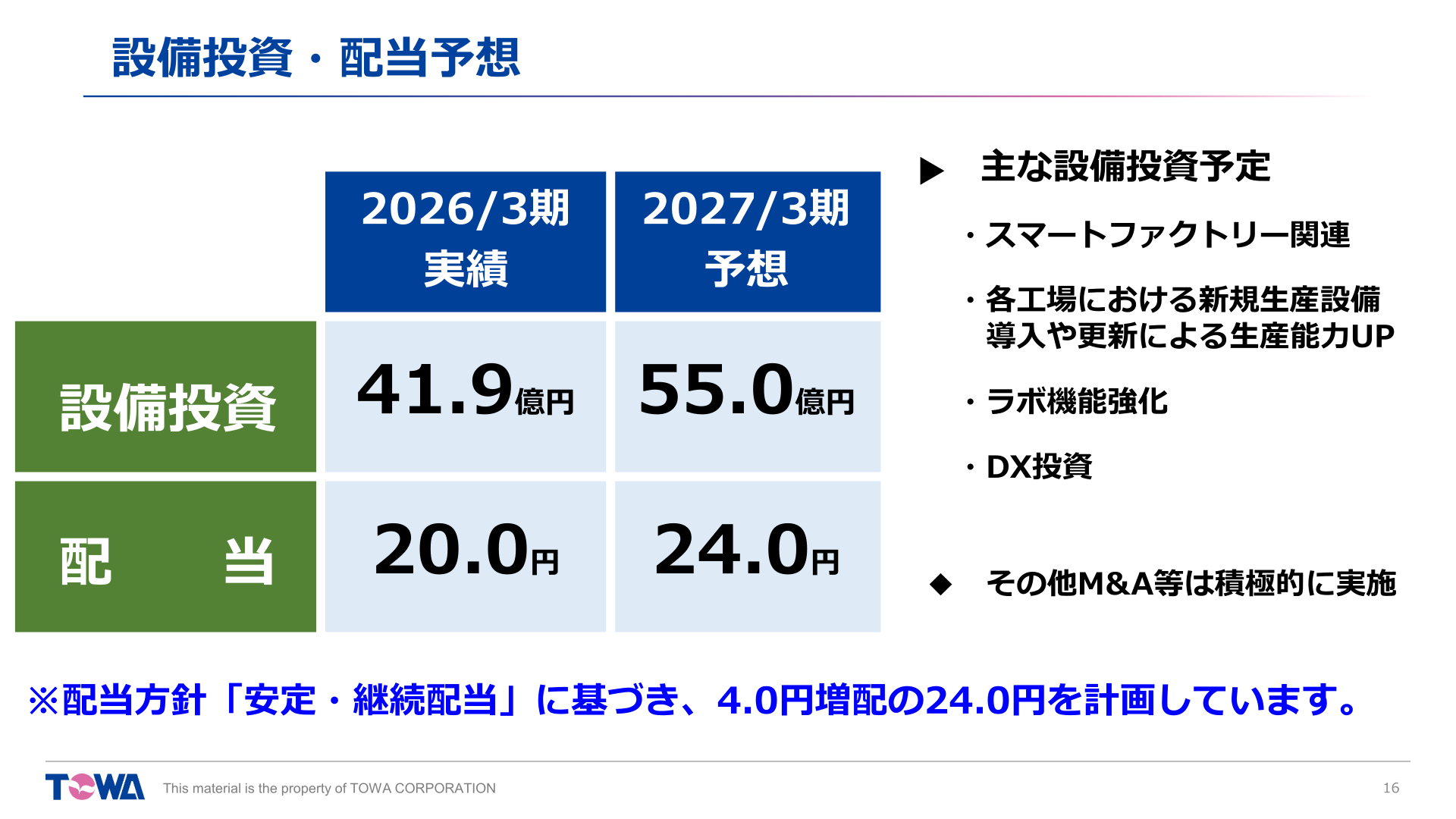 TOWA 設備投資・配当予想