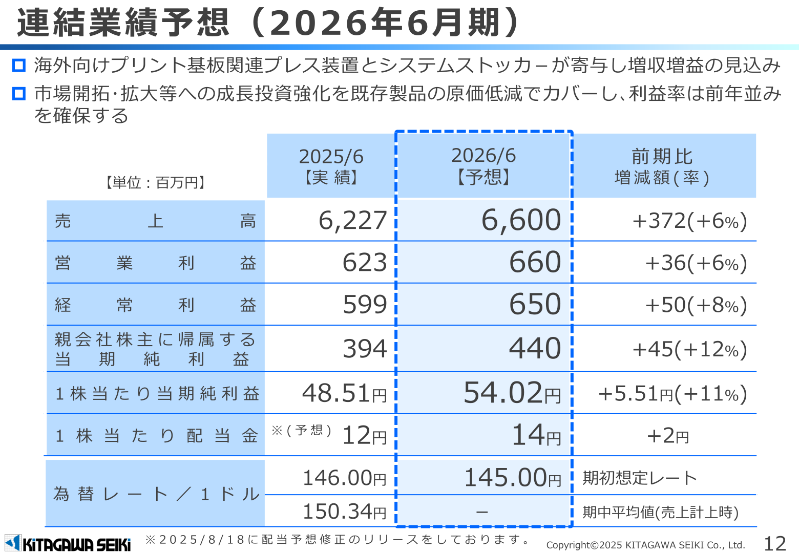 連結業績予想（2026年6月期）