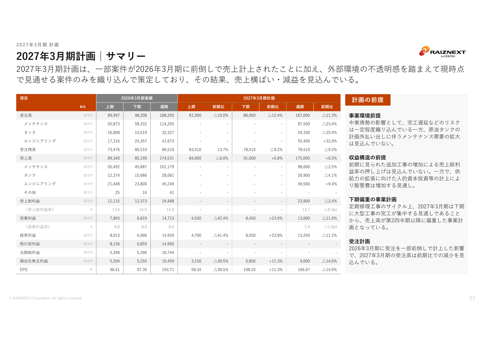 2027年3月期計画|サマリー