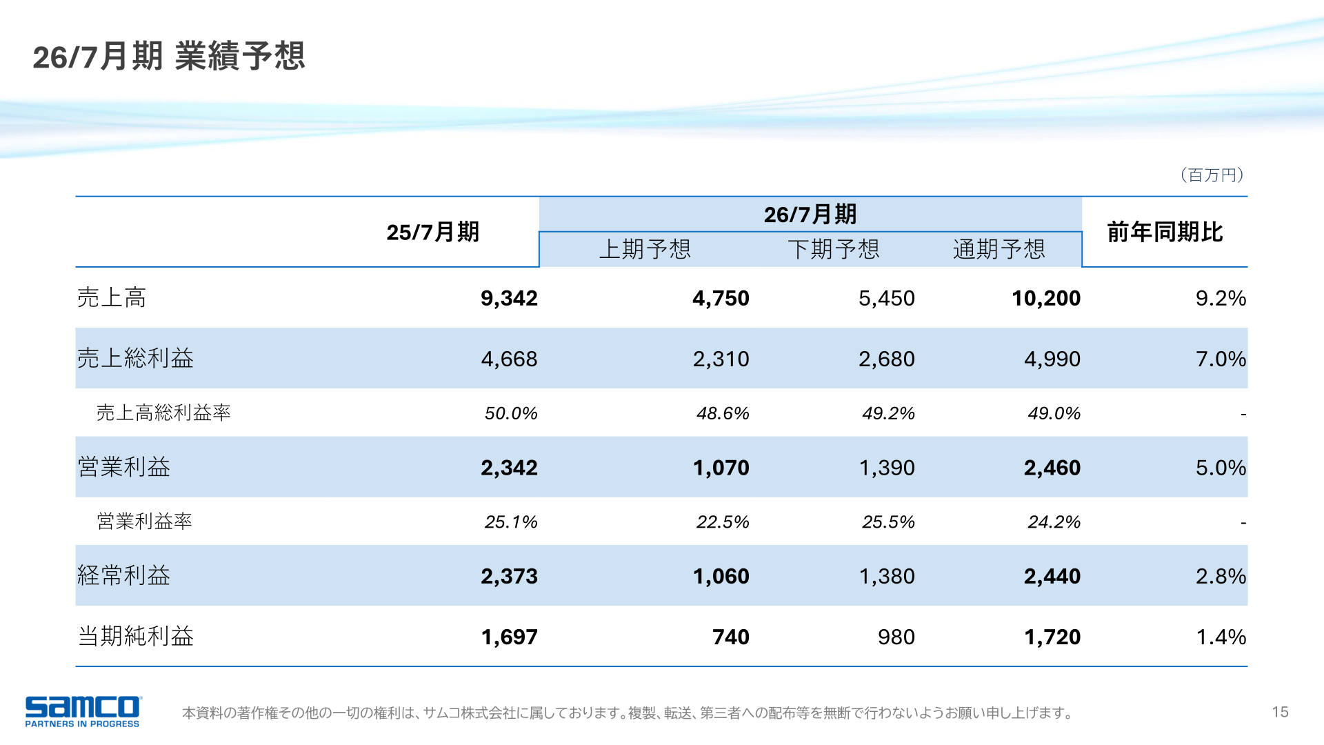 2026年7月期 業績予想