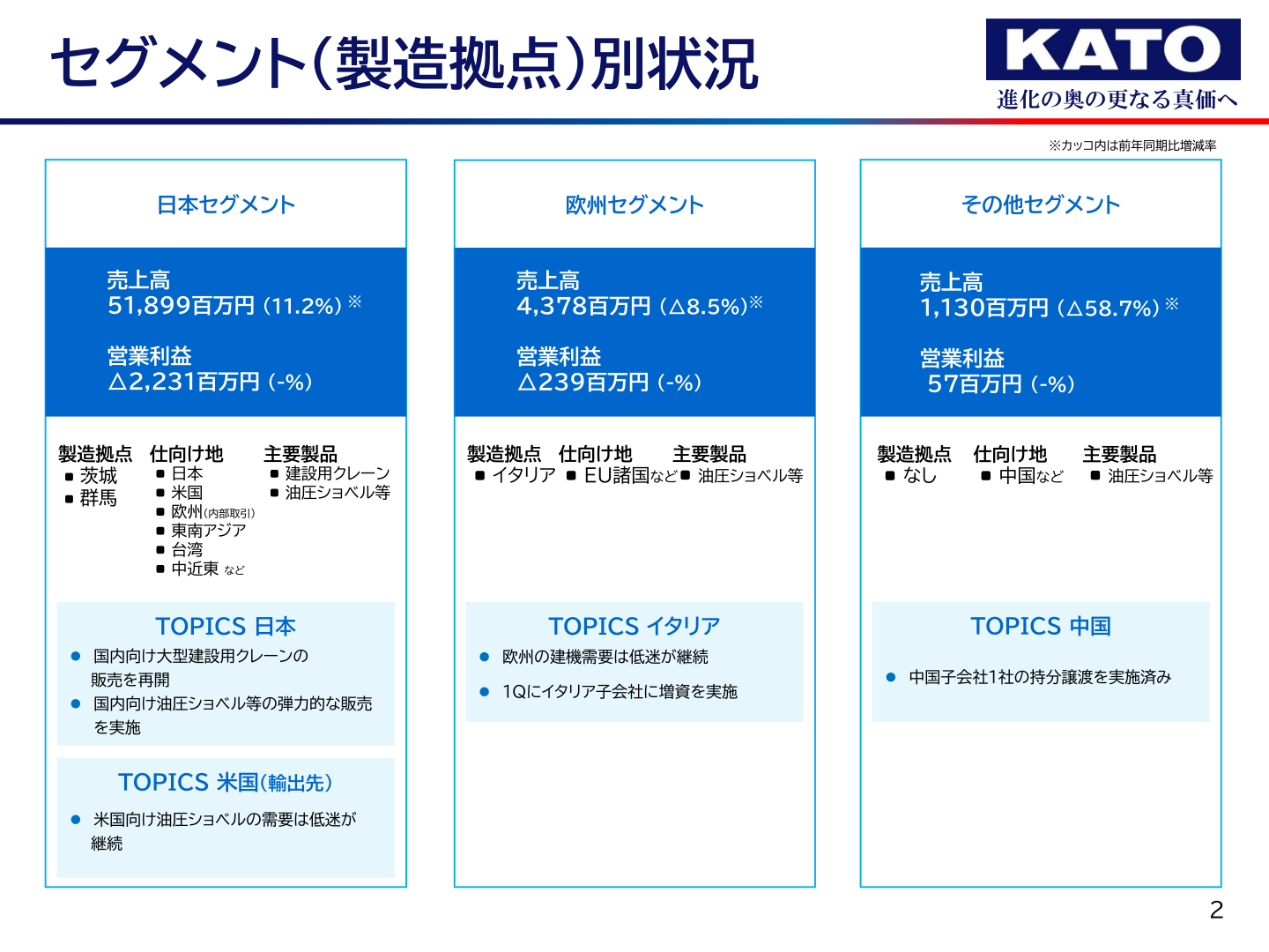 セグメント(製造拠点)別状況