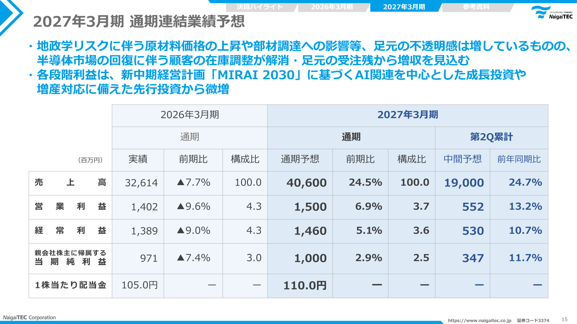 2027年3月期 通期連結業績予想