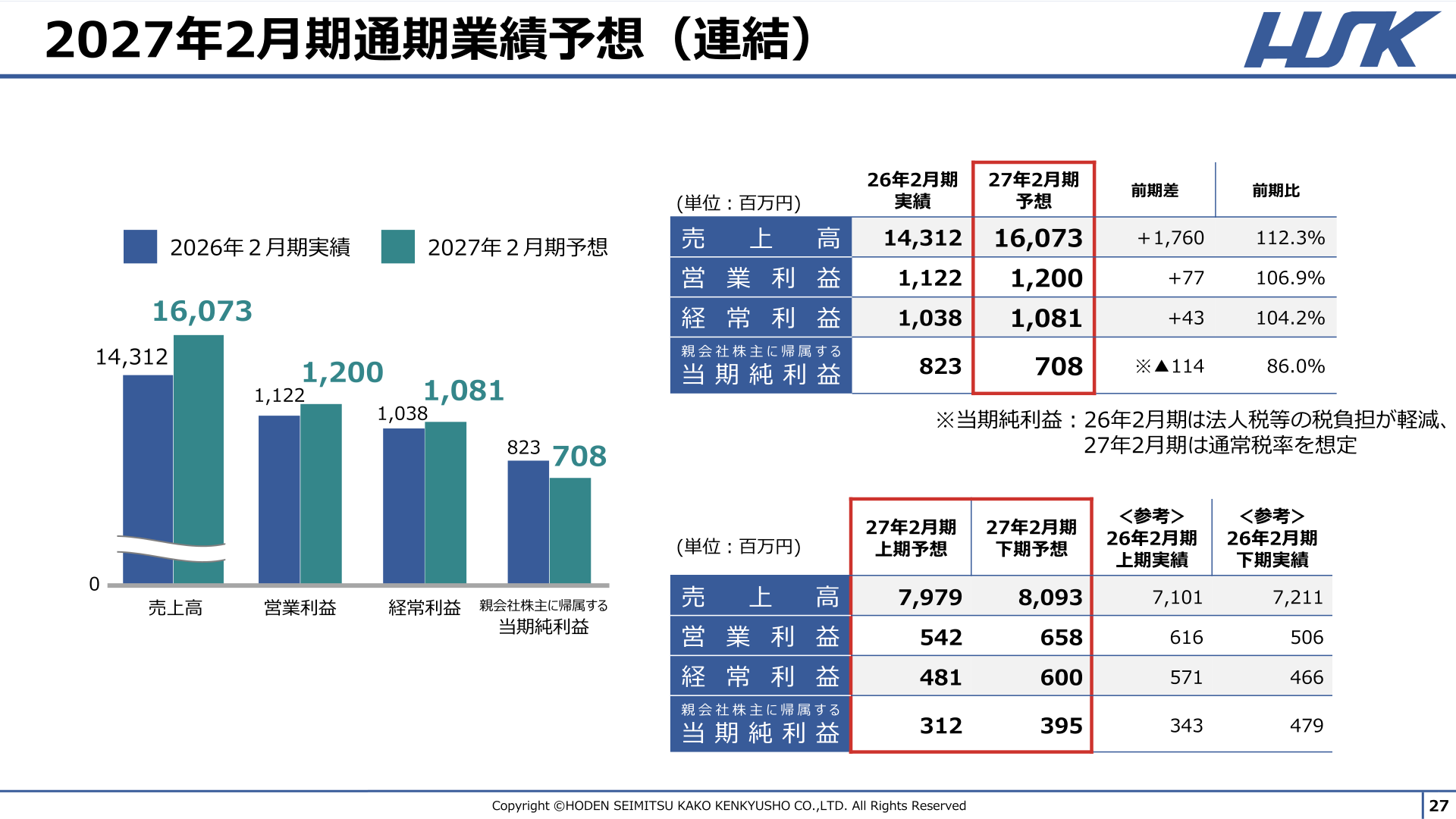 2027年2月期通期業績予想(連結)