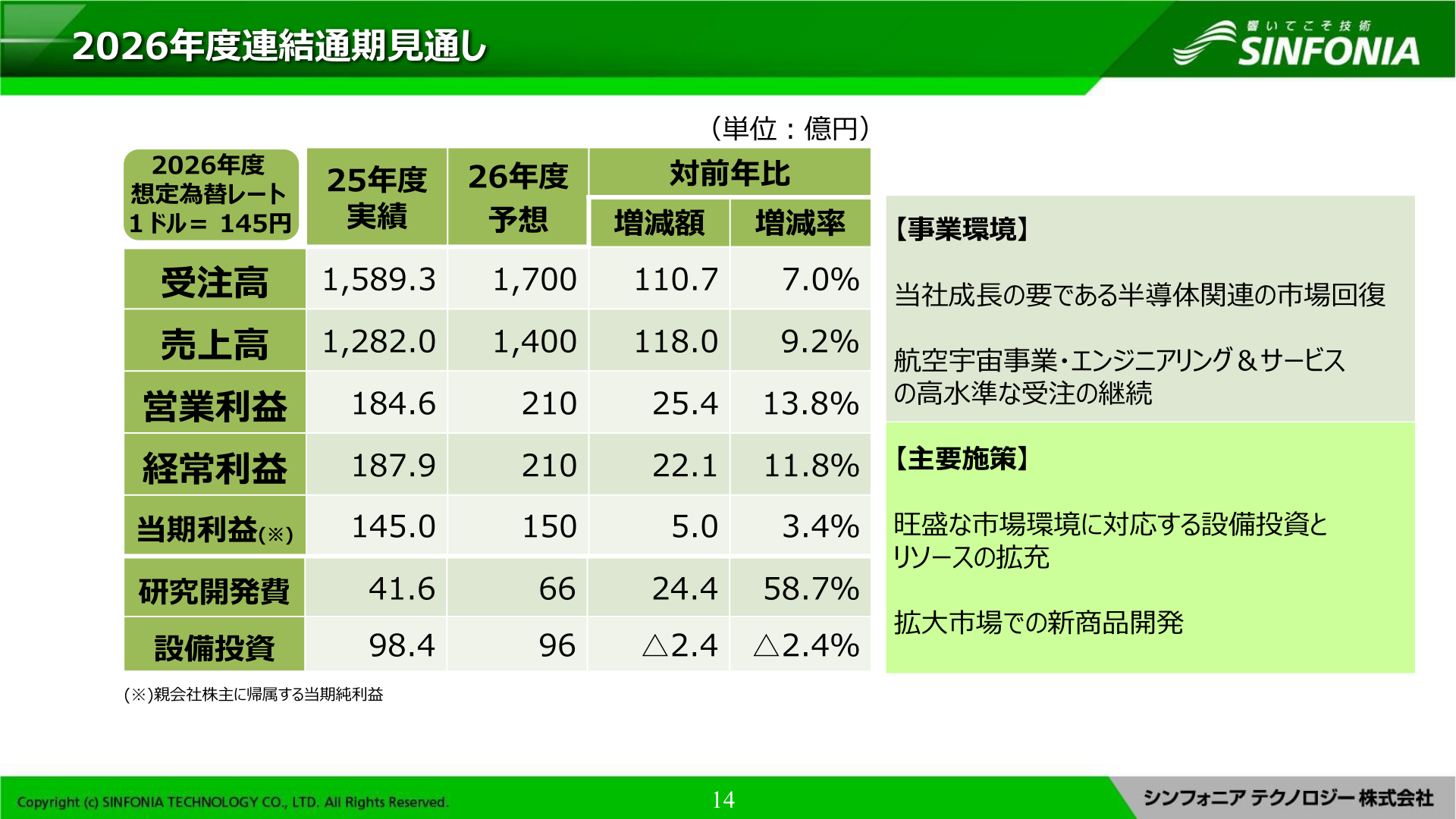 シンフォニアテクノロジーの2026年度連結通期見通し