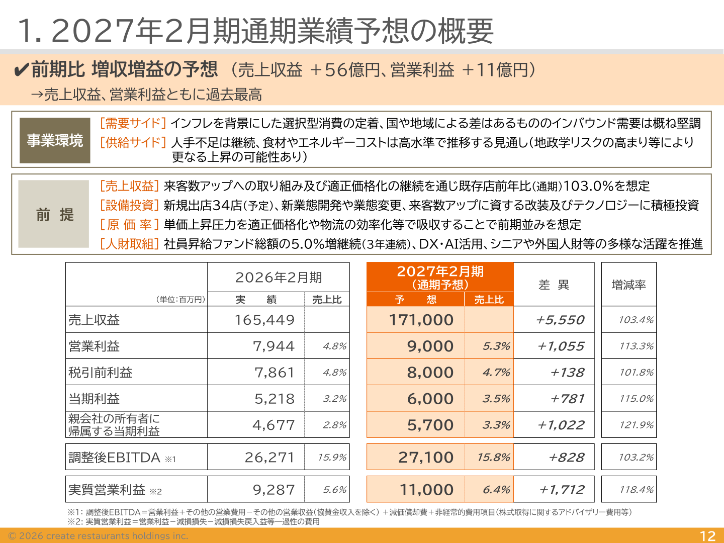 2027年2月期通期業績予想の概要