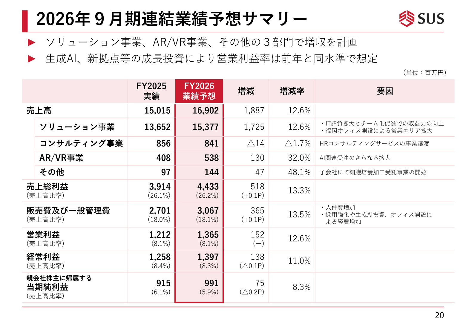 2026年9月期連結業績予想サマリー