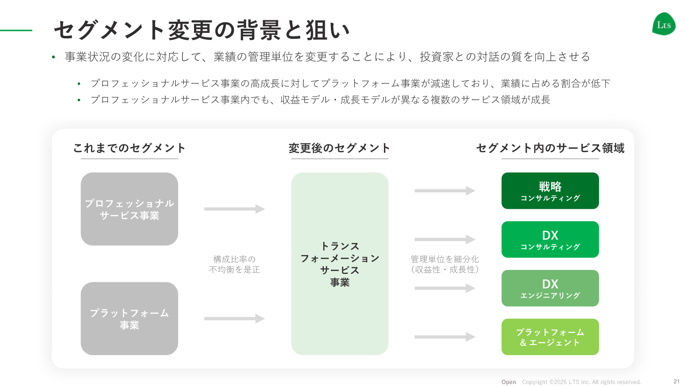 セグメント変更の背景と狙い