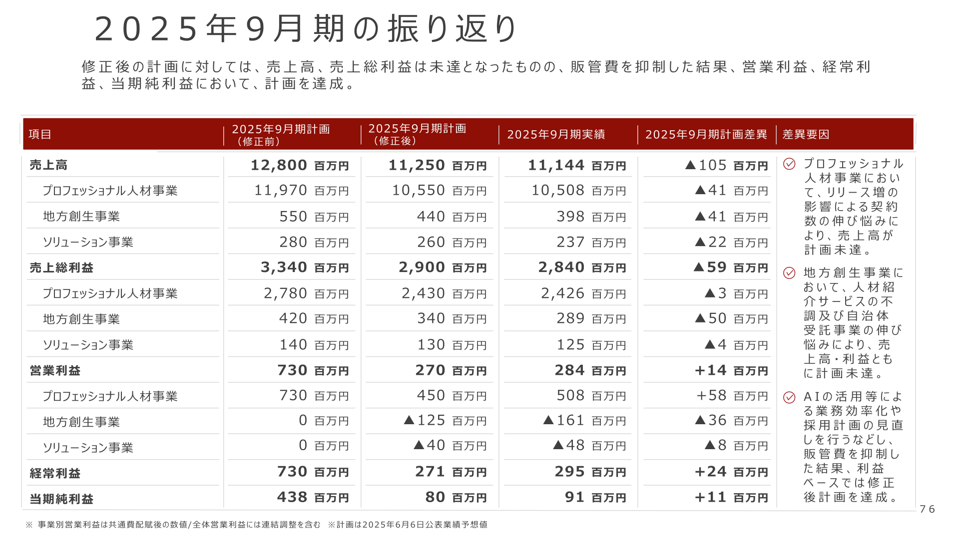 みらいワークス 2025年9月期の振り返り(事業別 計画・実績)
